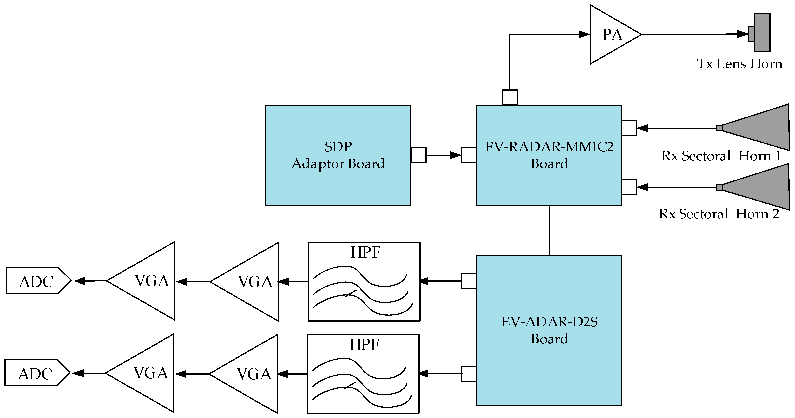 Sensors 18 04171 g008