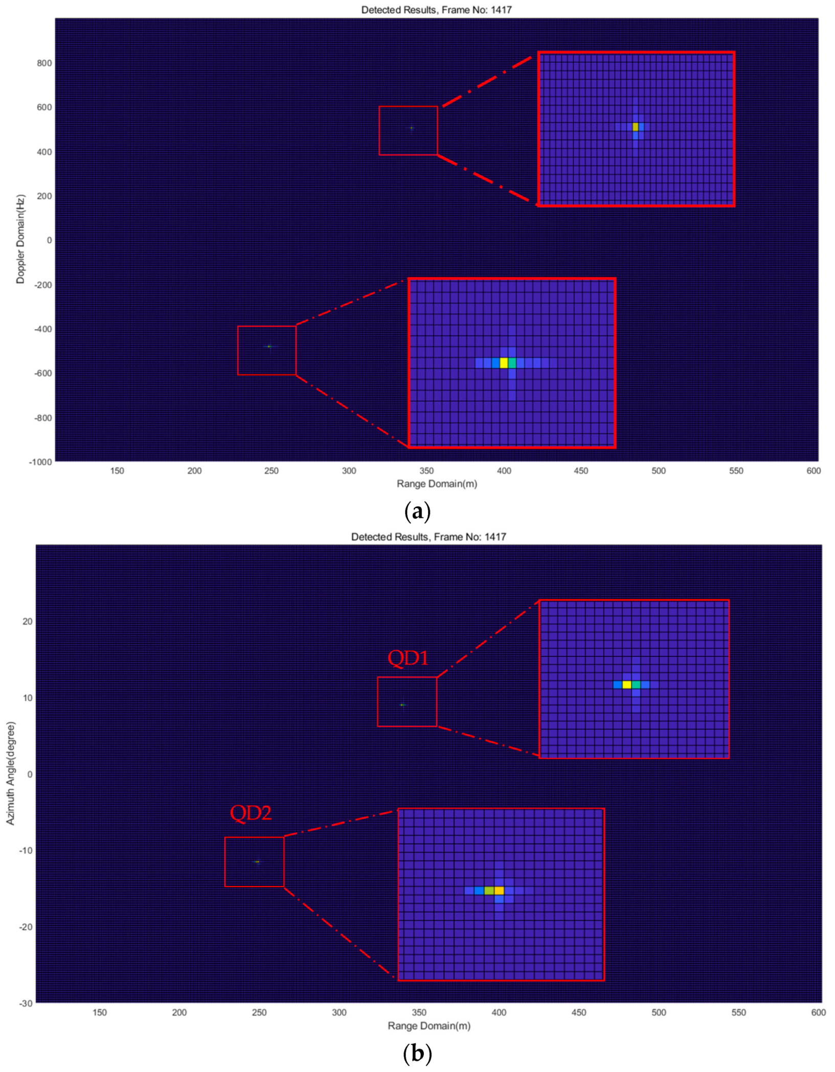 Sensors 18 04171 g019