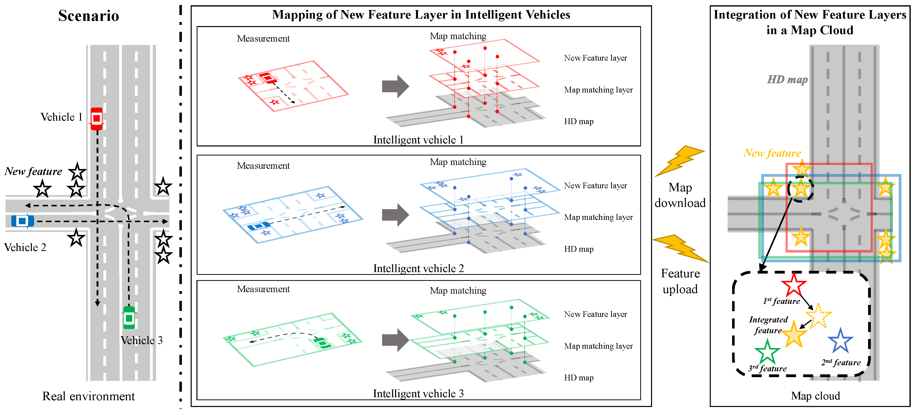 Sensors 18 04172 g001