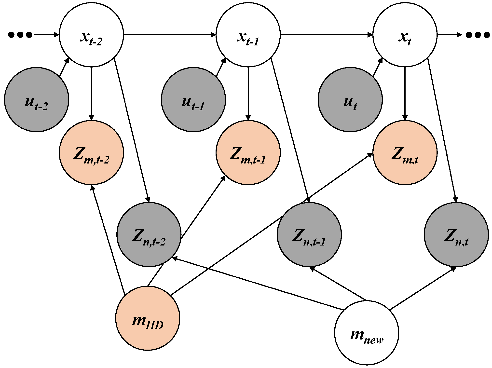 Sensors 18 04172 g003