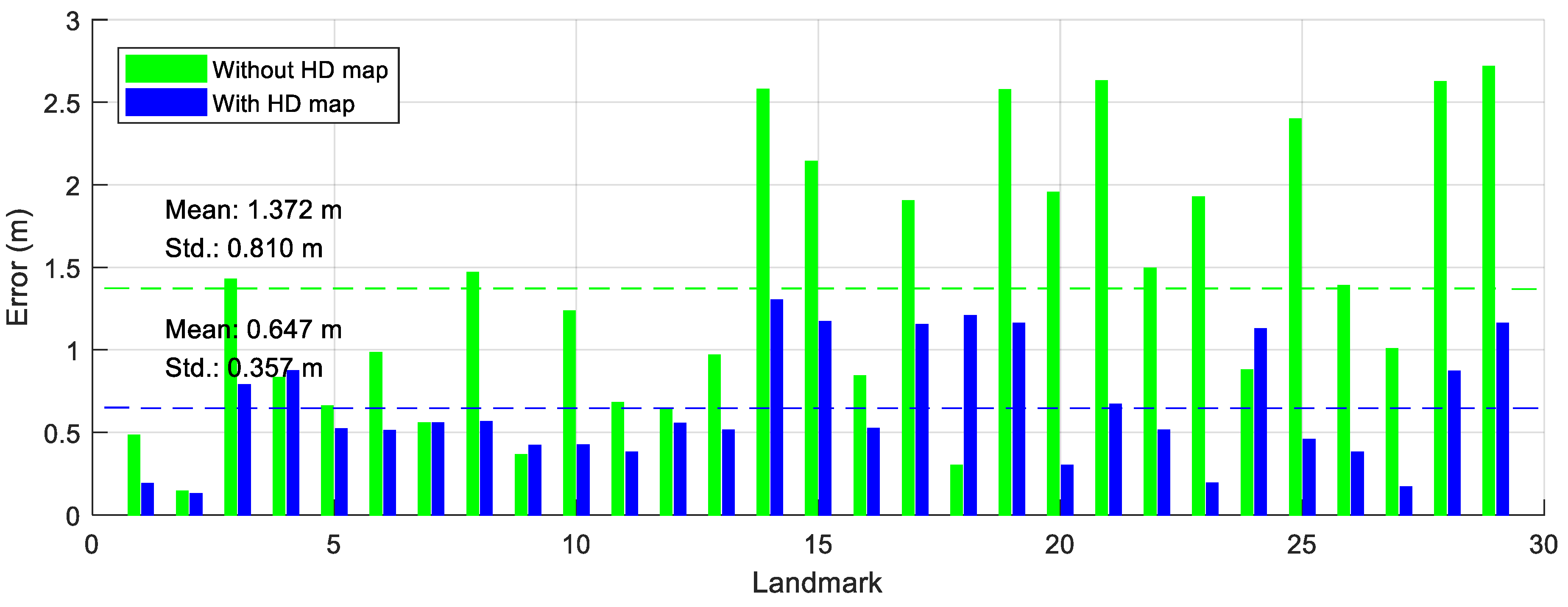 Sensors 18 04172 g006