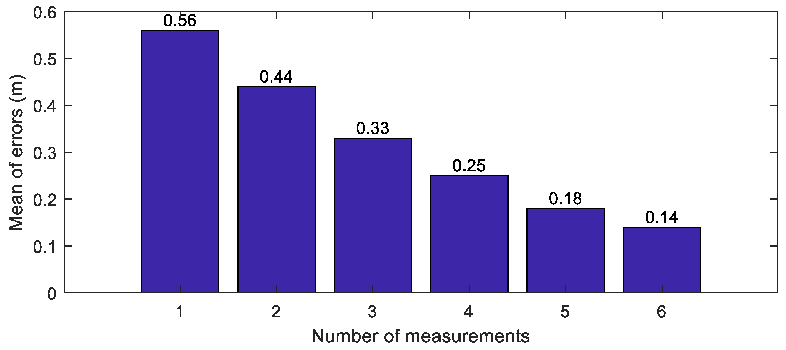 Sensors 18 04172 g007
