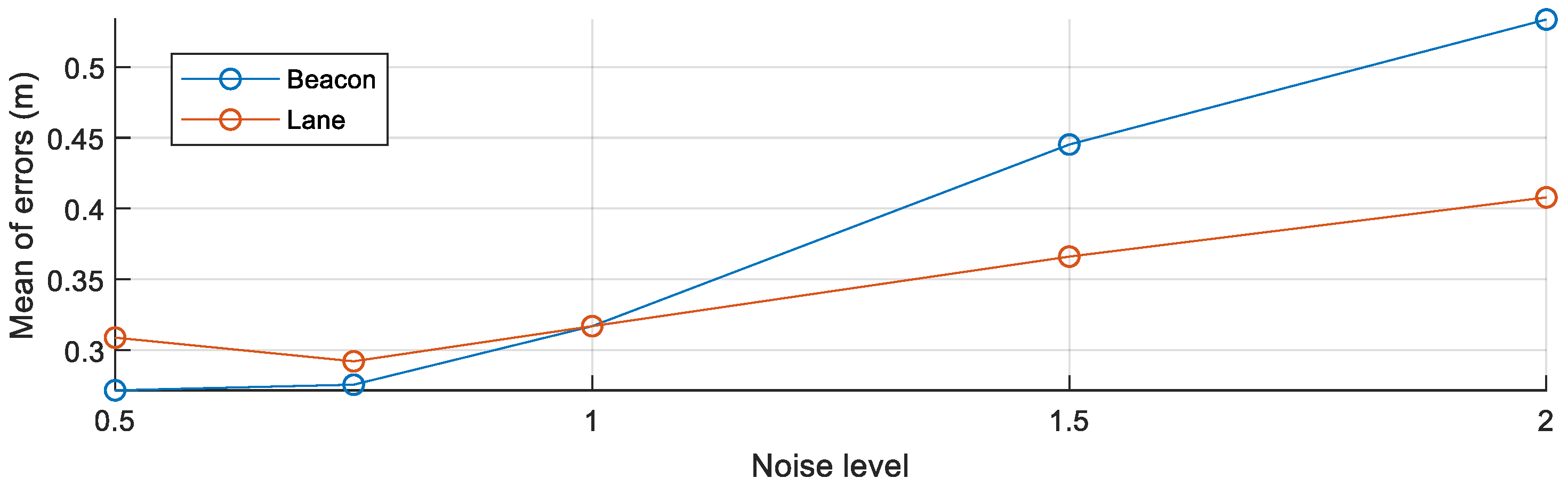 Sensors 18 04172 g008