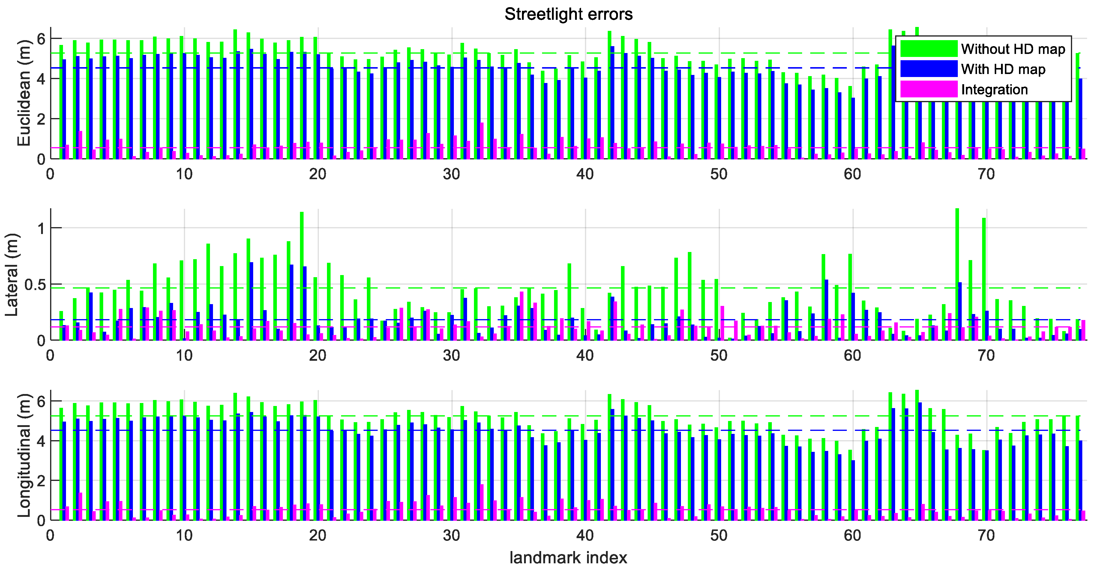 Sensors 18 04172 g010