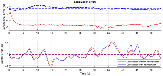 Sensors 18 04172 g012
