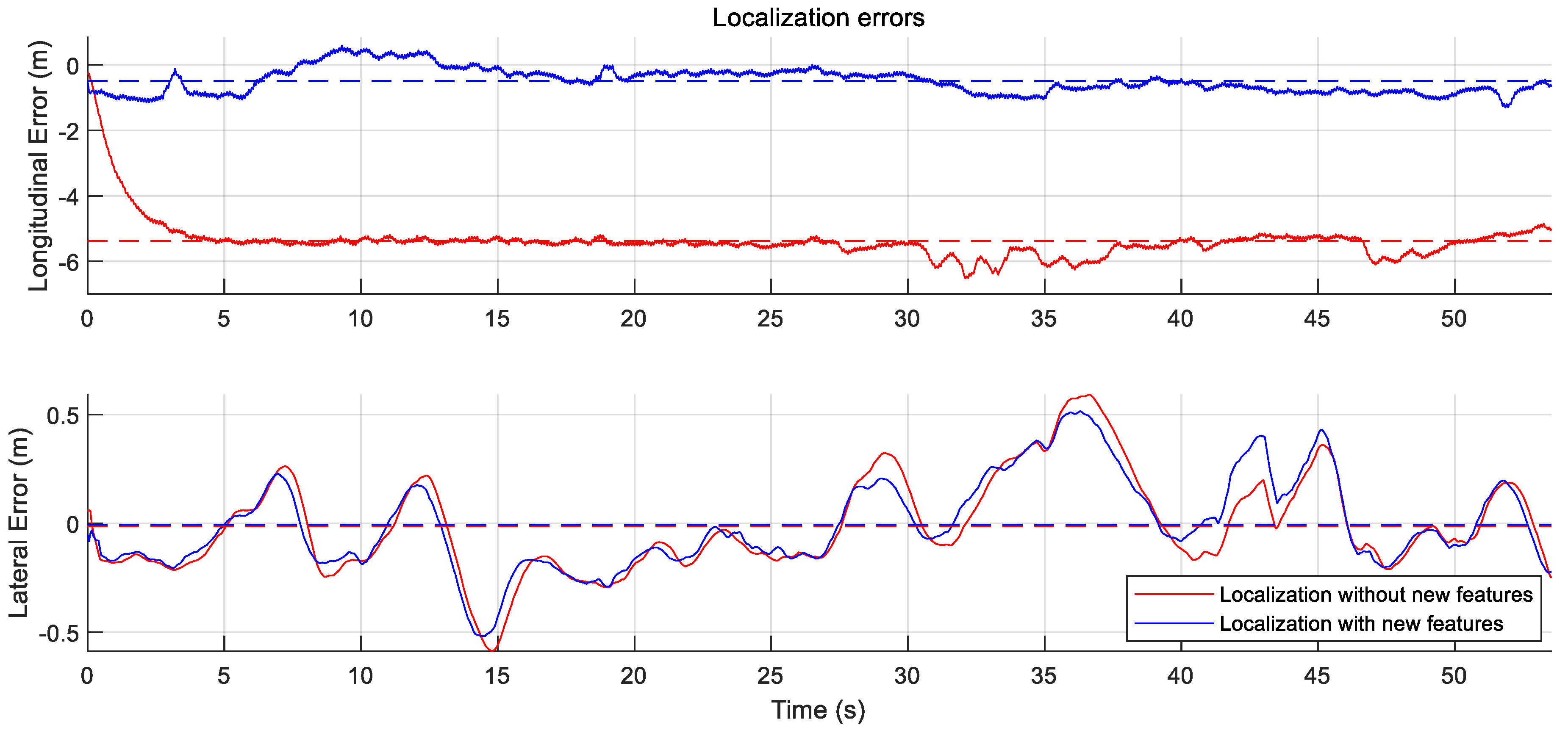 Sensors 18 04172 g012