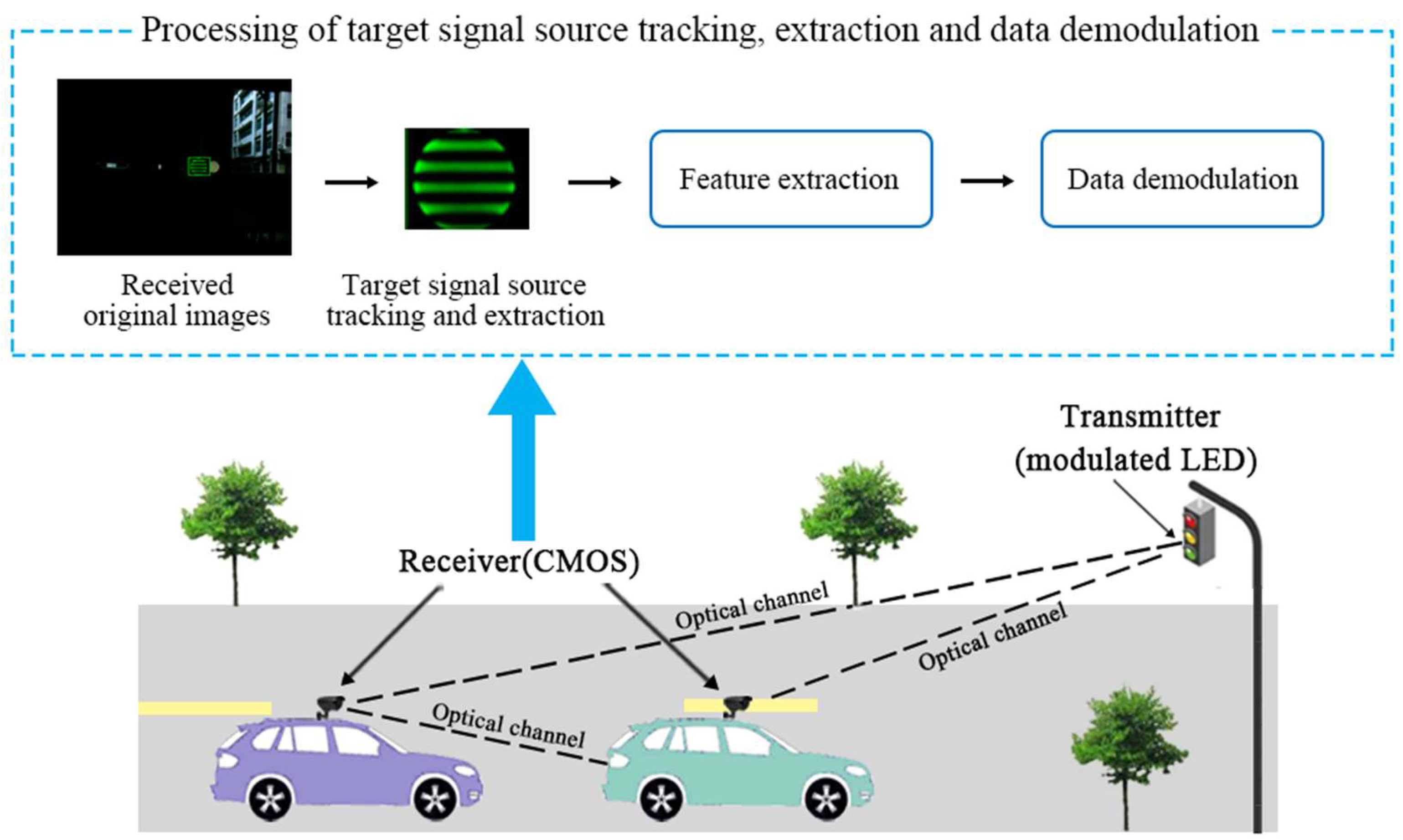 Sensors 18 04173 g001