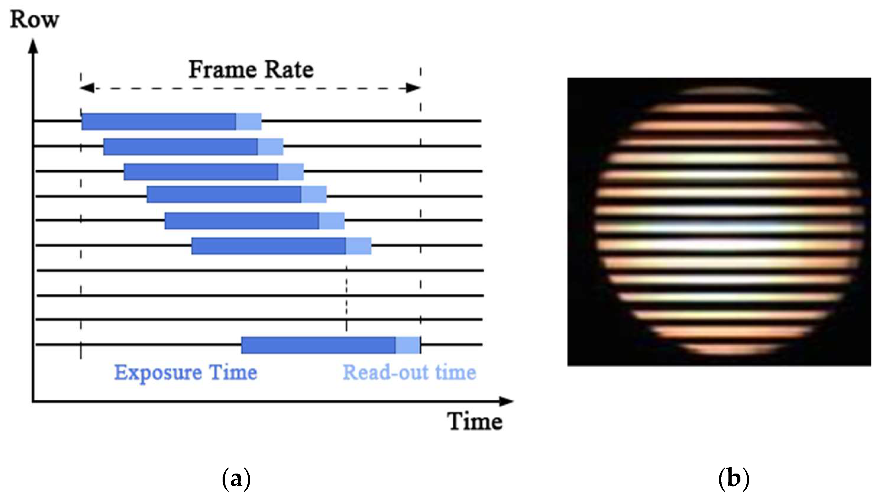 Sensors 18 04173 g002