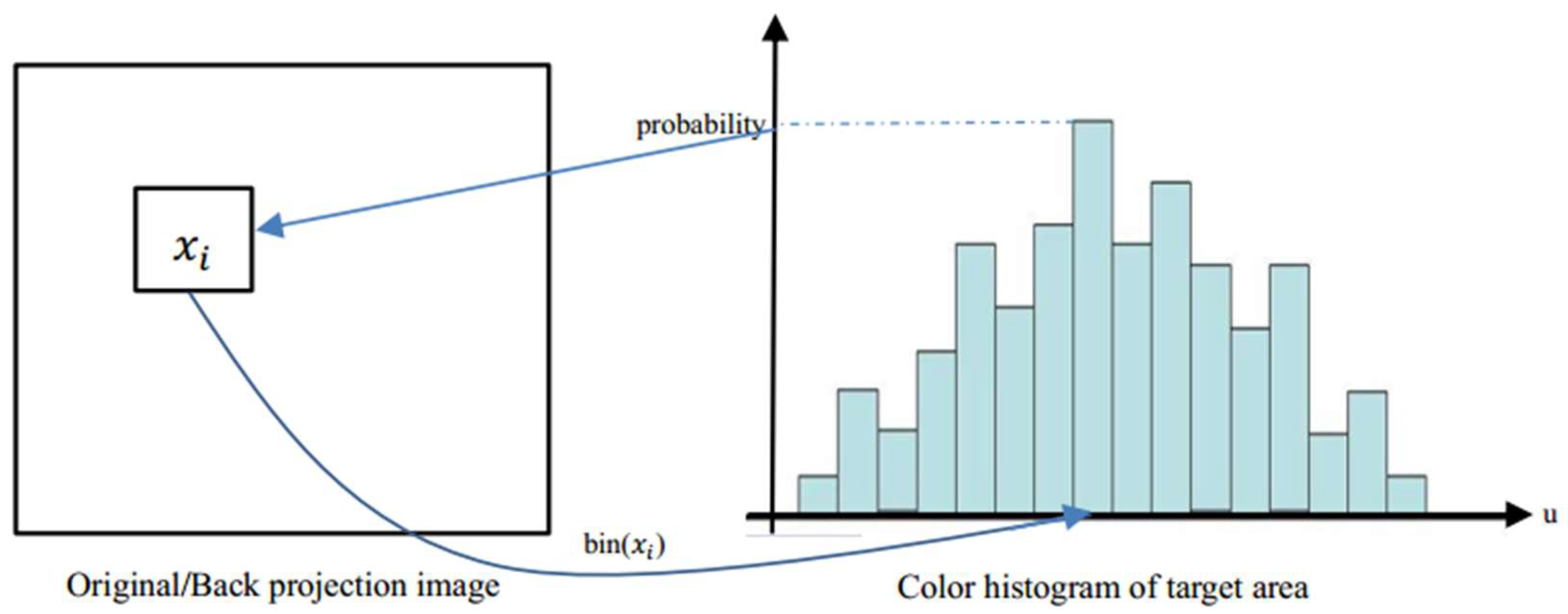 Sensors 18 04173 g003