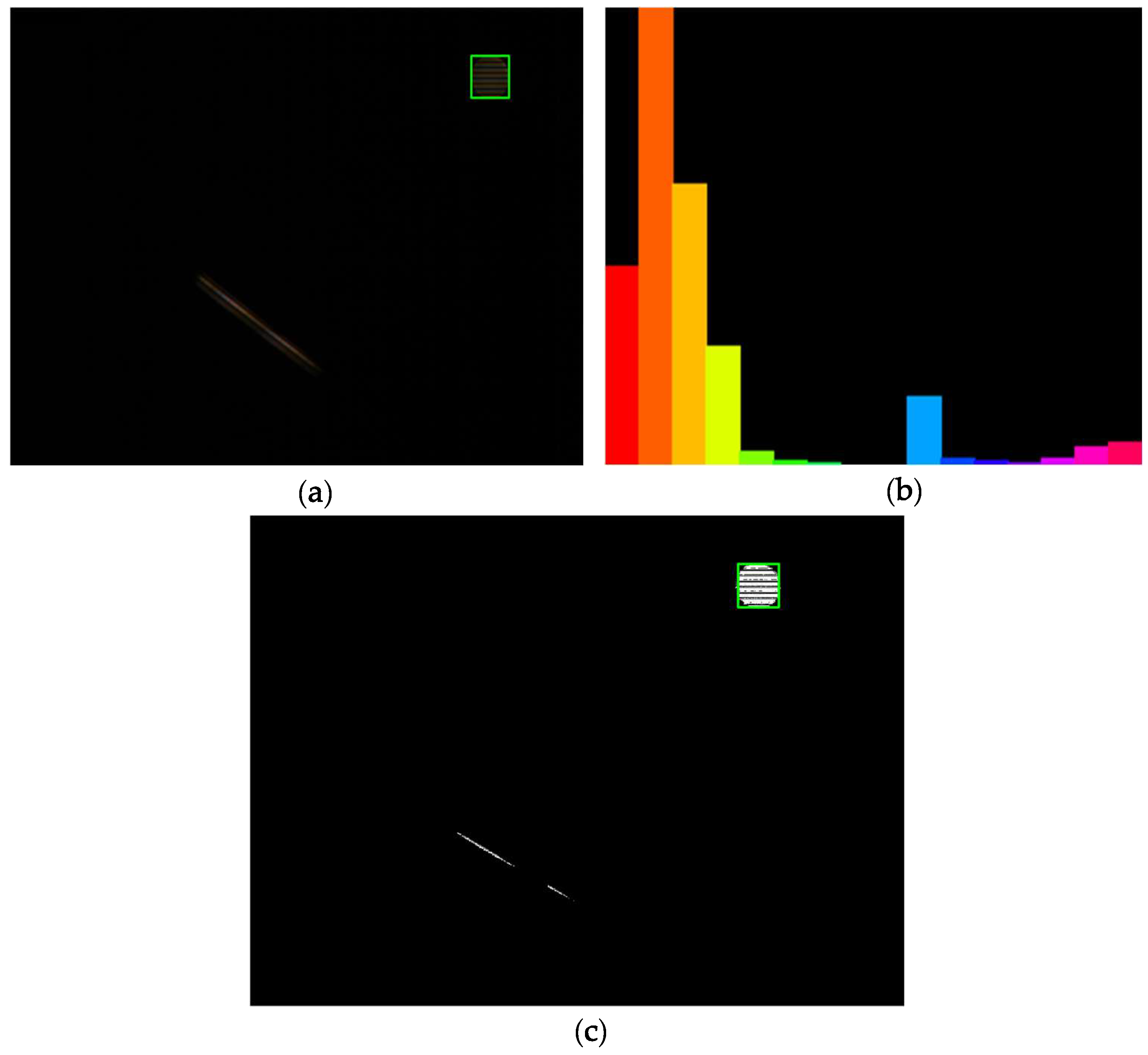 Sensors 18 04173 g004