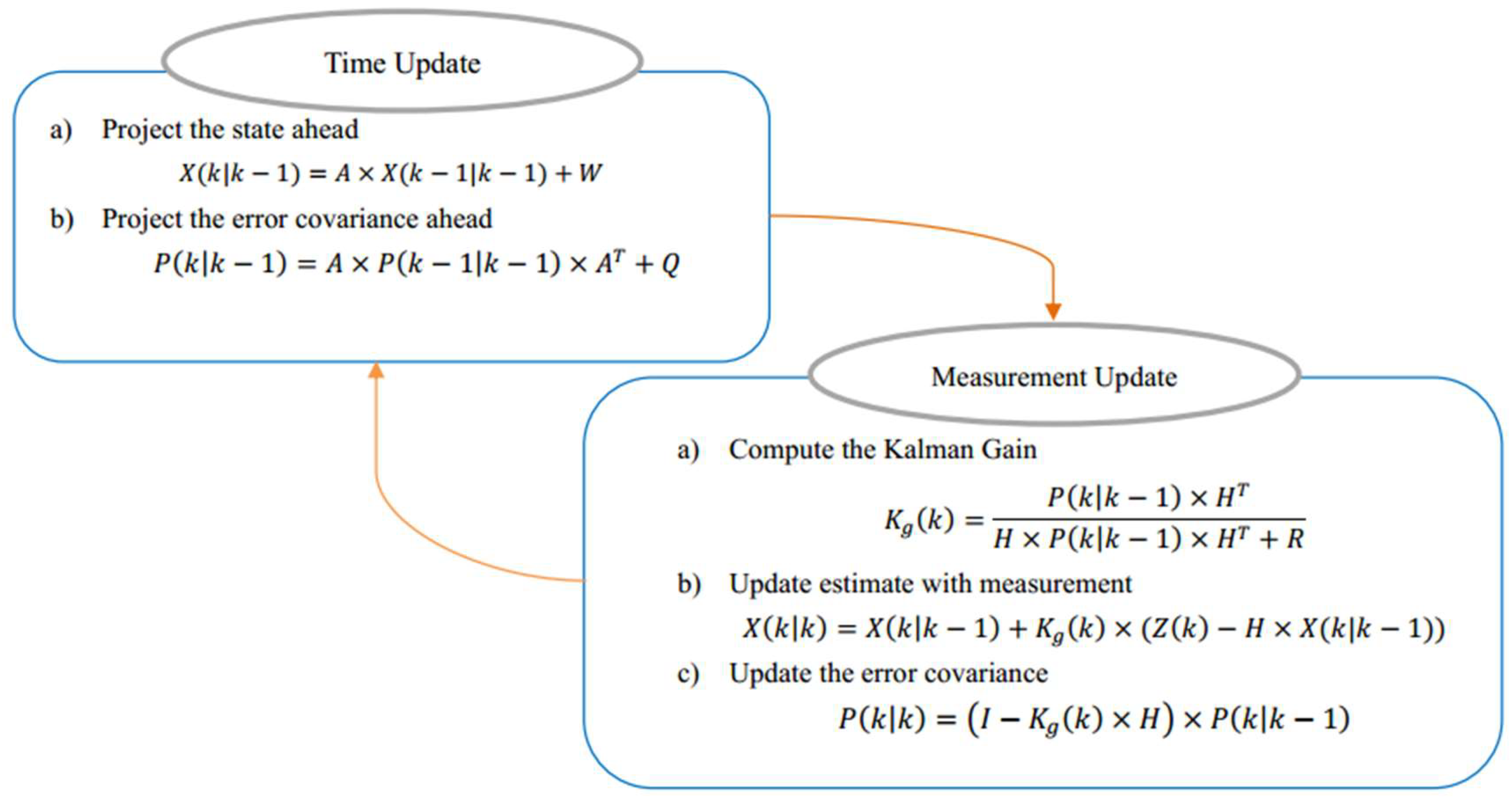 Sensors 18 04173 g005