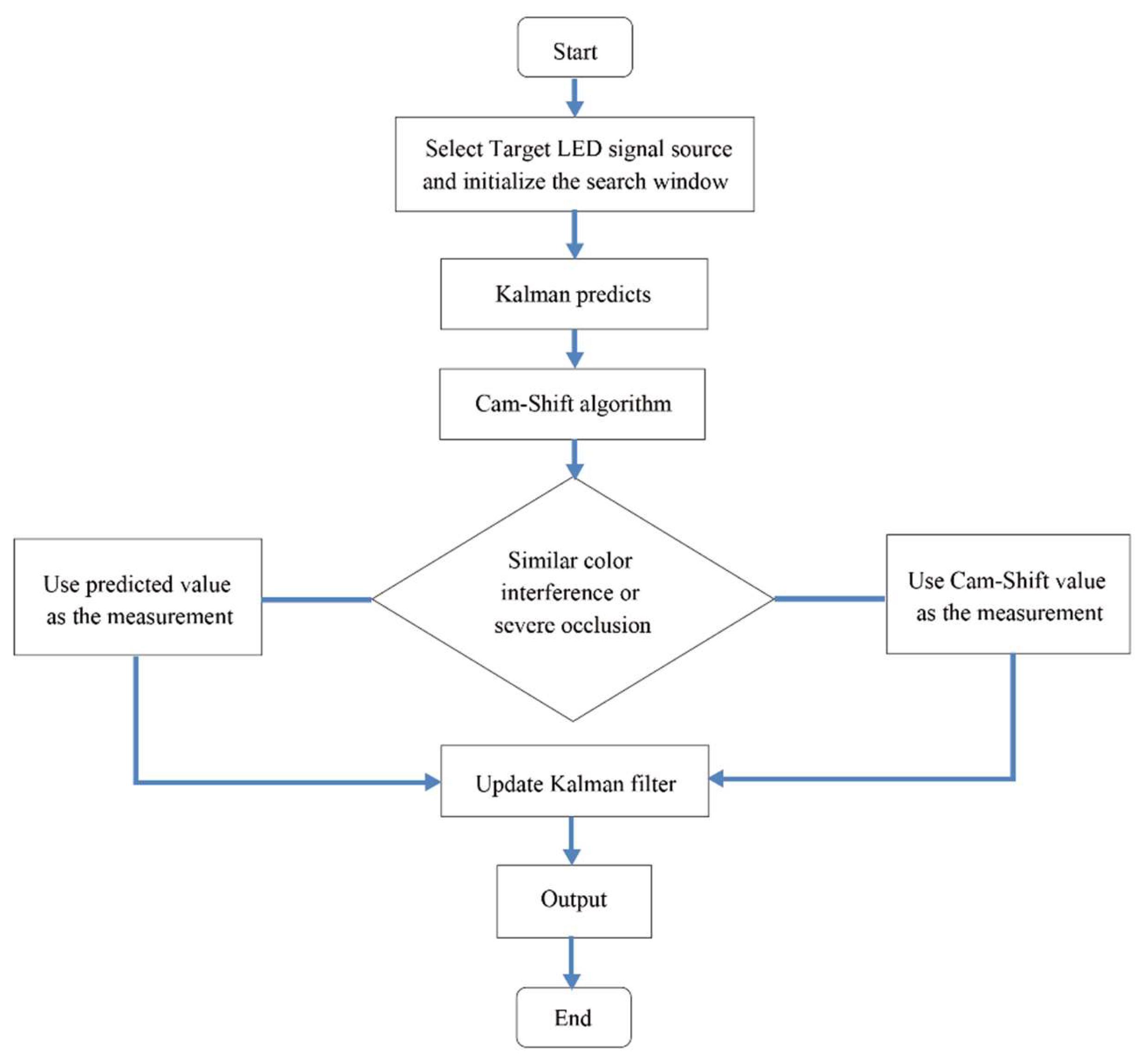 Sensors 18 04173 g006