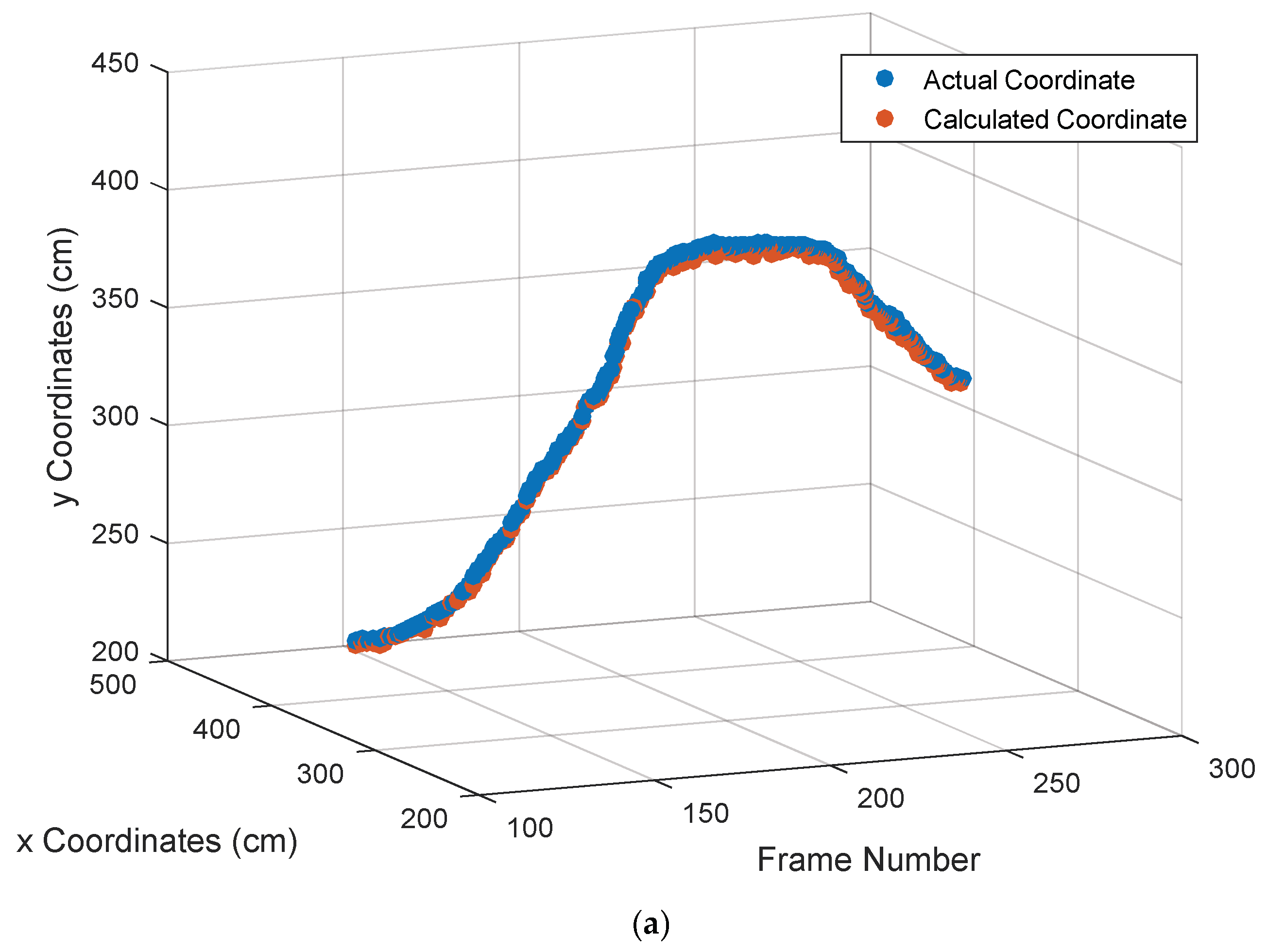 Sensors 18 04173 g008a
