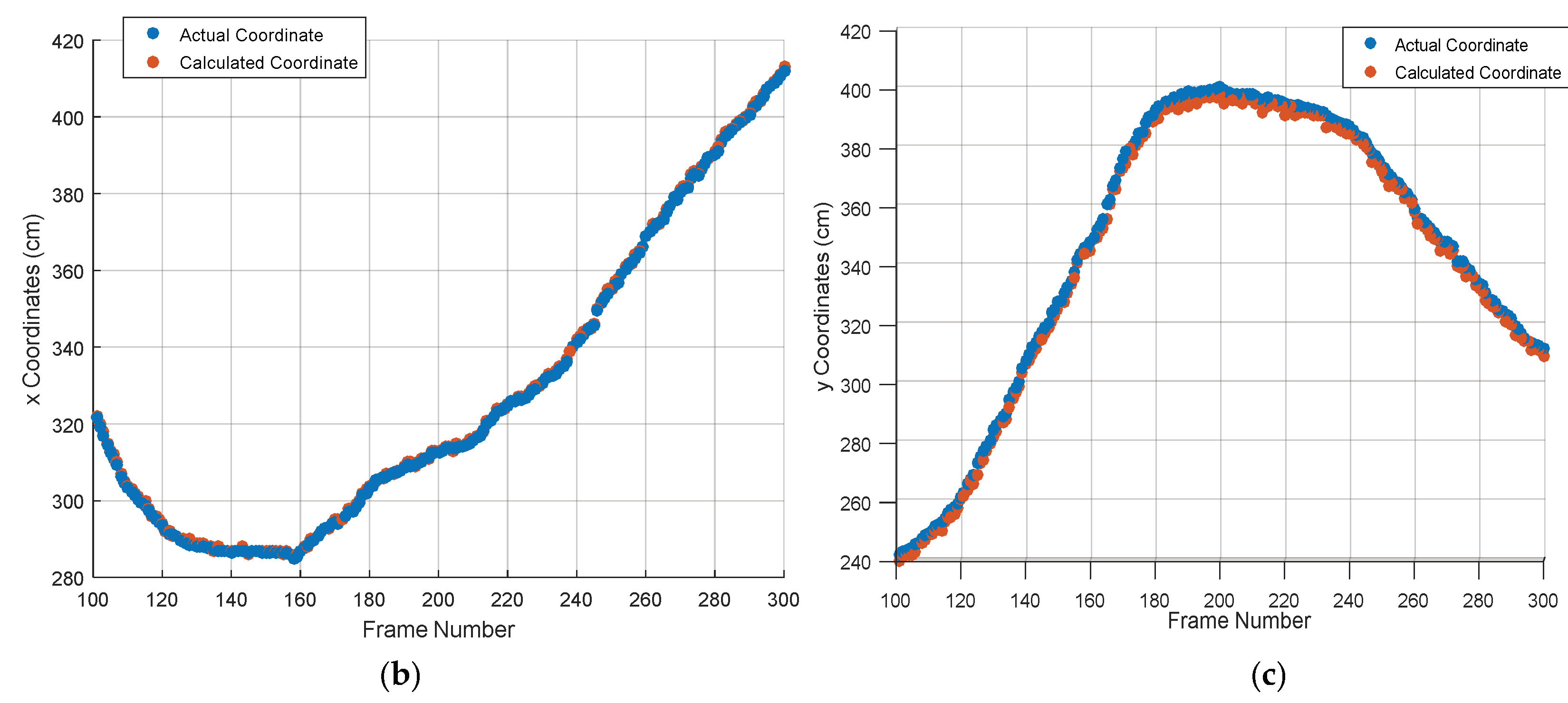 Sensors 18 04173 g008b
