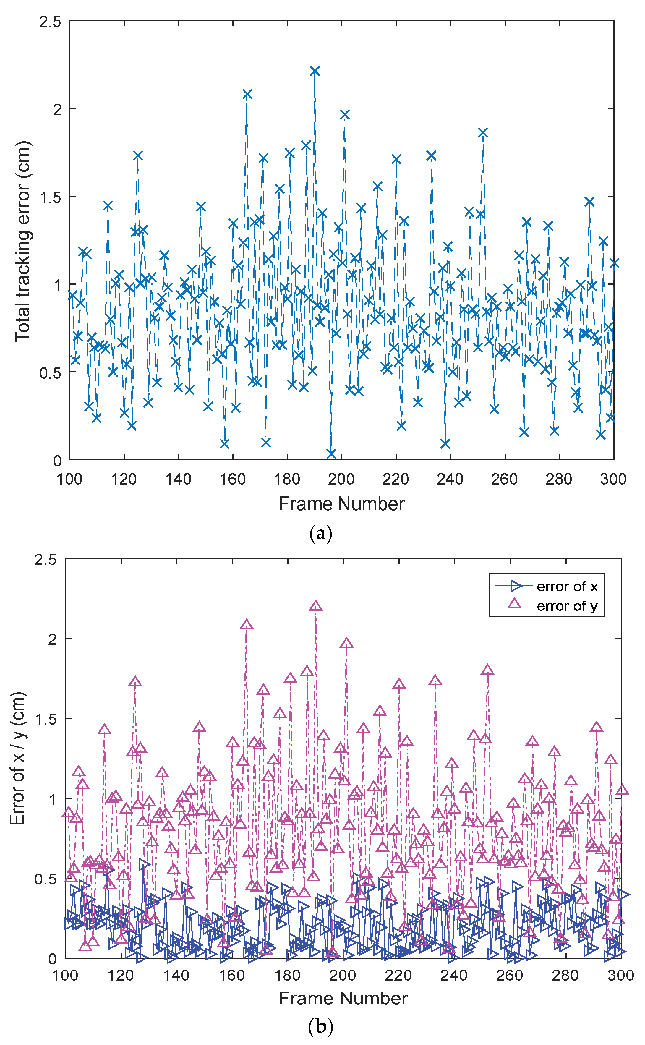 Sensors 18 04173 g009