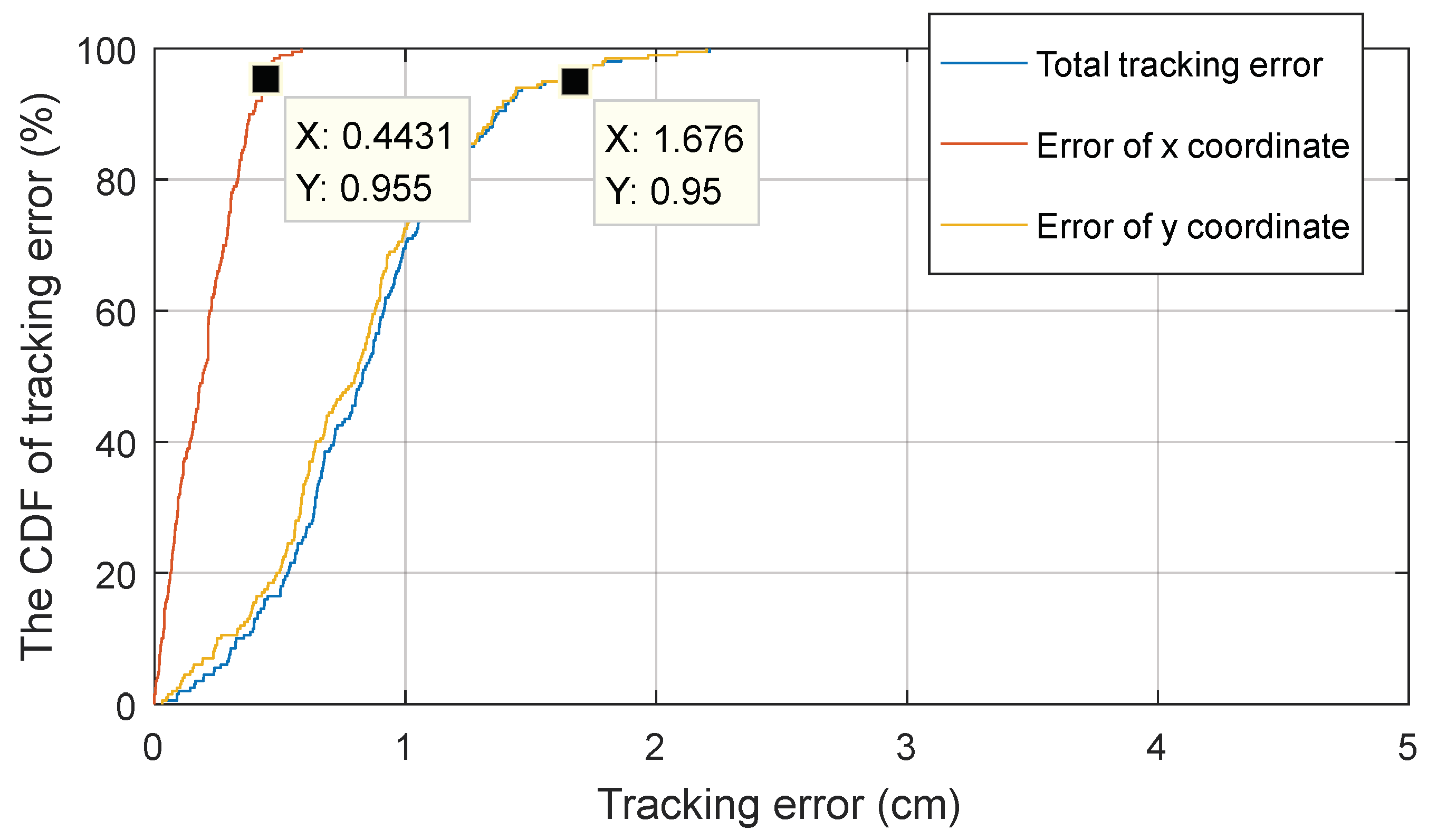 Sensors 18 04173 g010