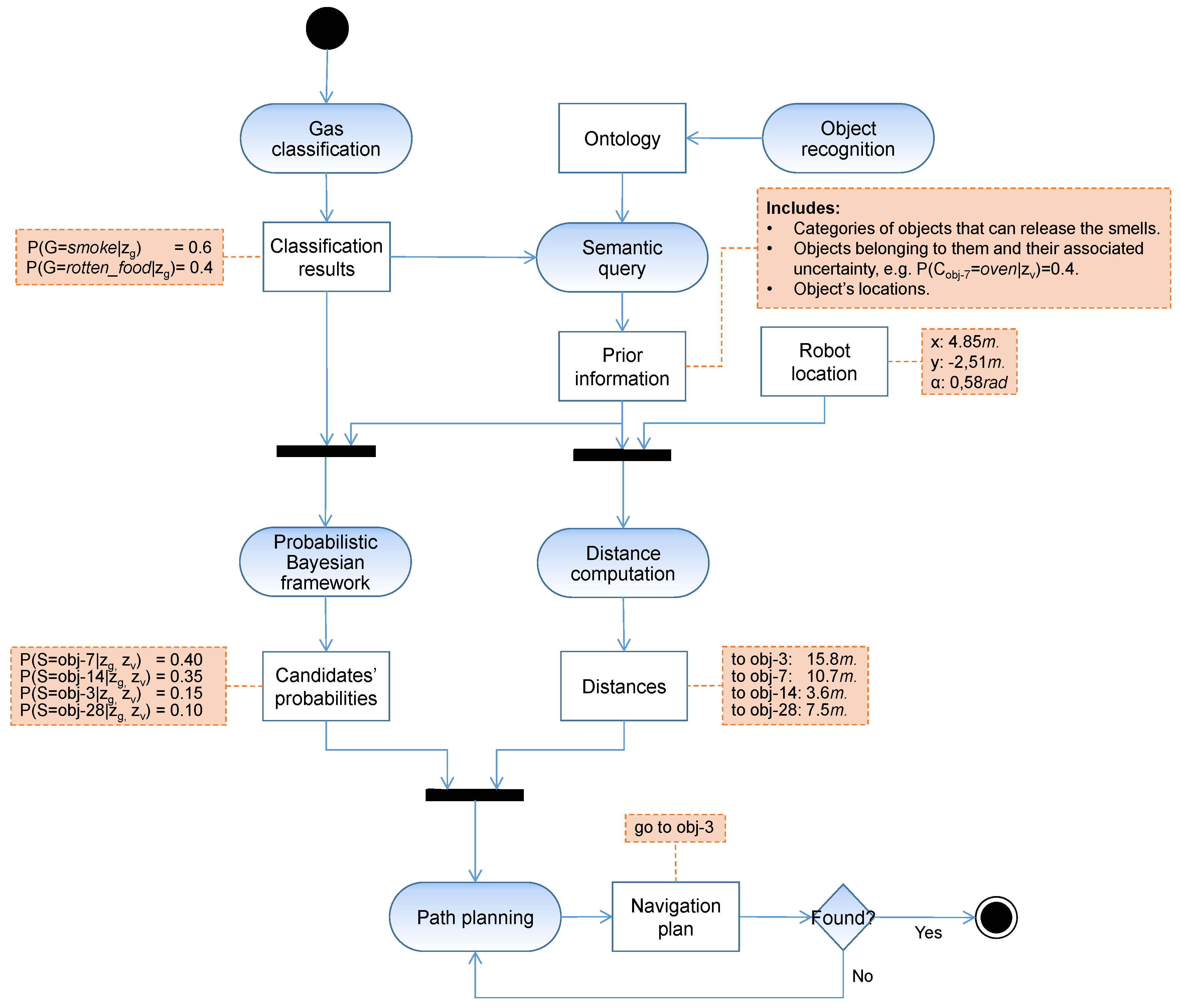 Sensors 18 04174 g001 Sensors 18 04174 g001