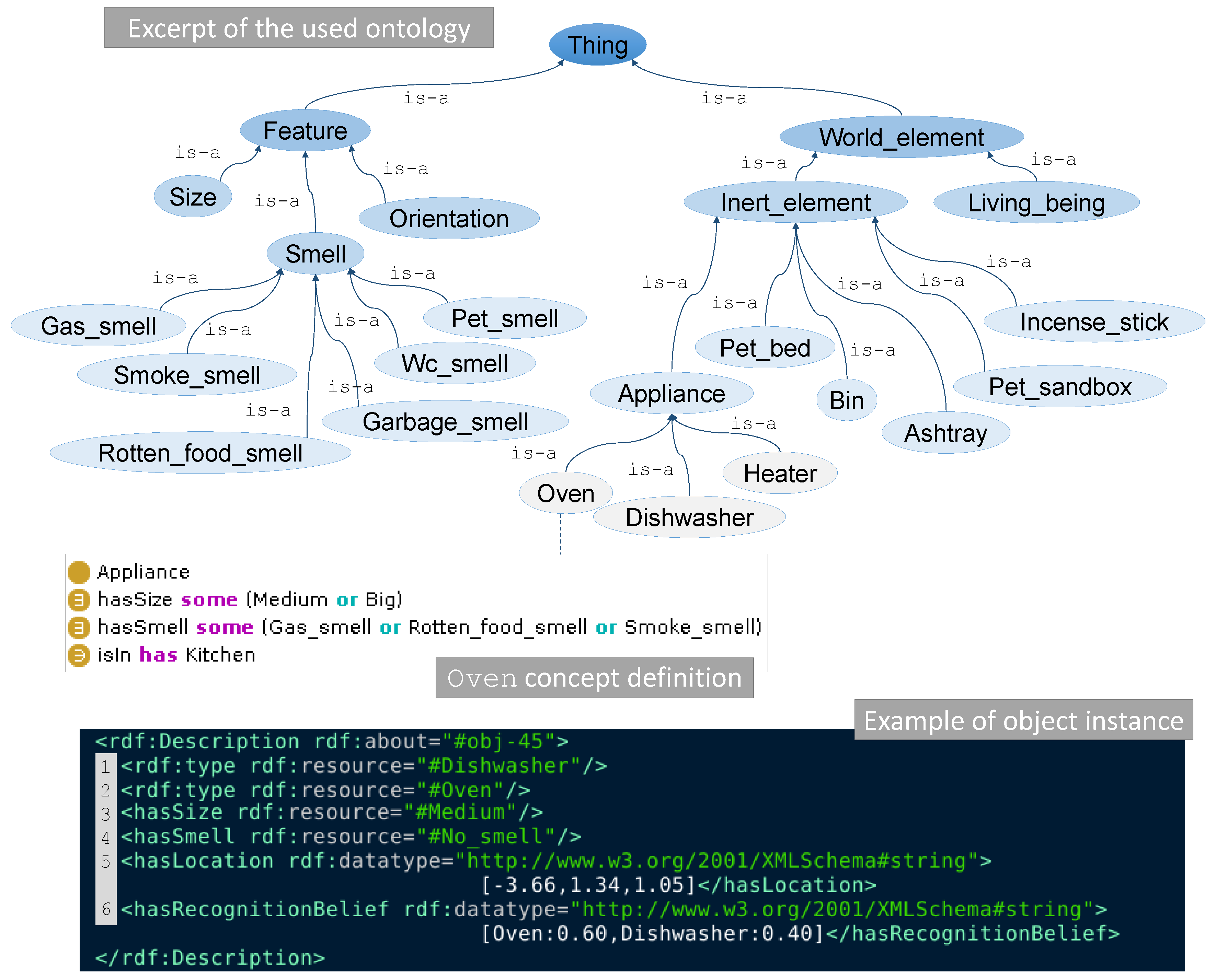 Sensors 18 04174 g002 Sensors 18 04174 g002