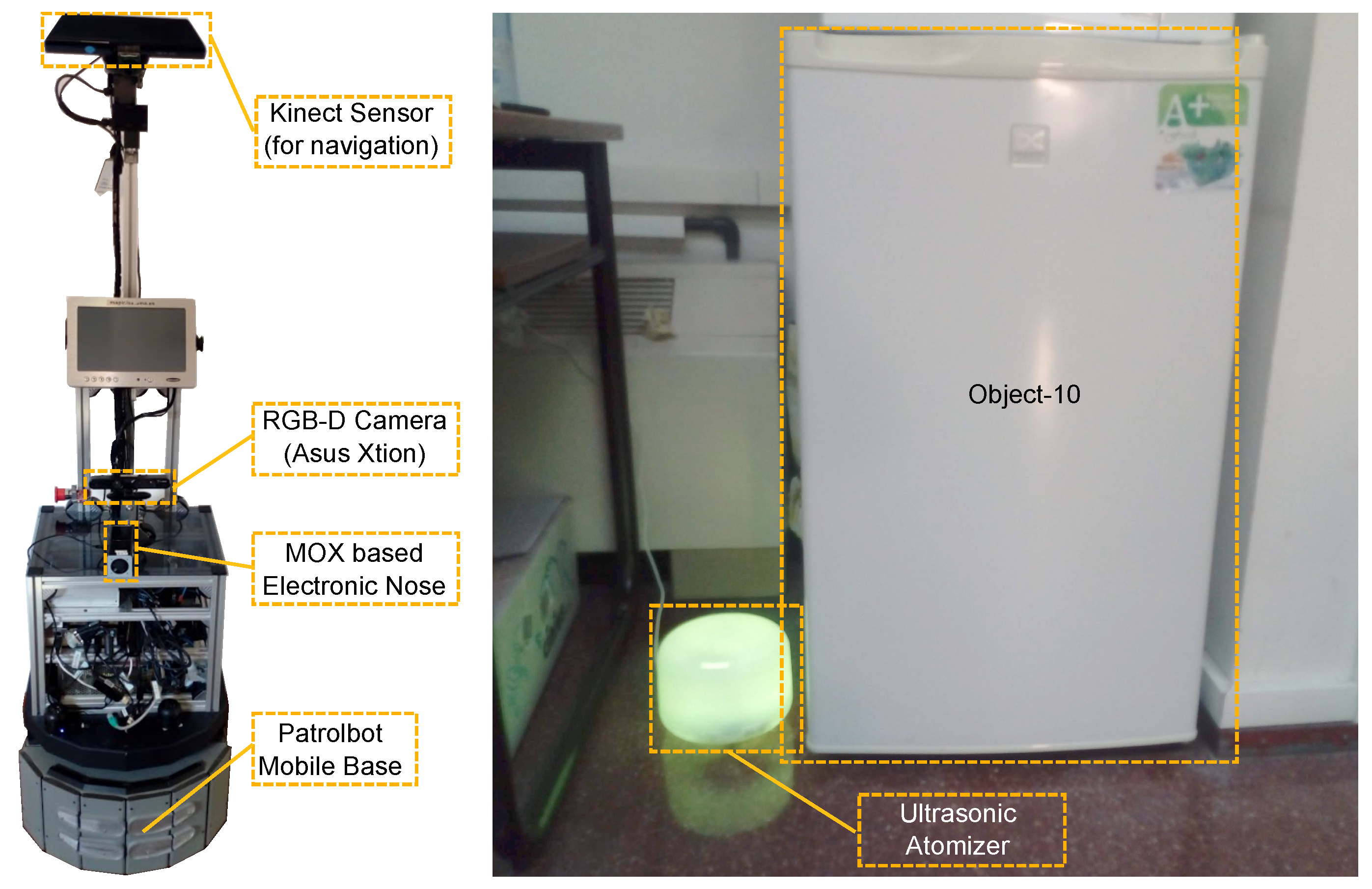 Sensors 18 04174 g006 Sensors 18 04174 g006