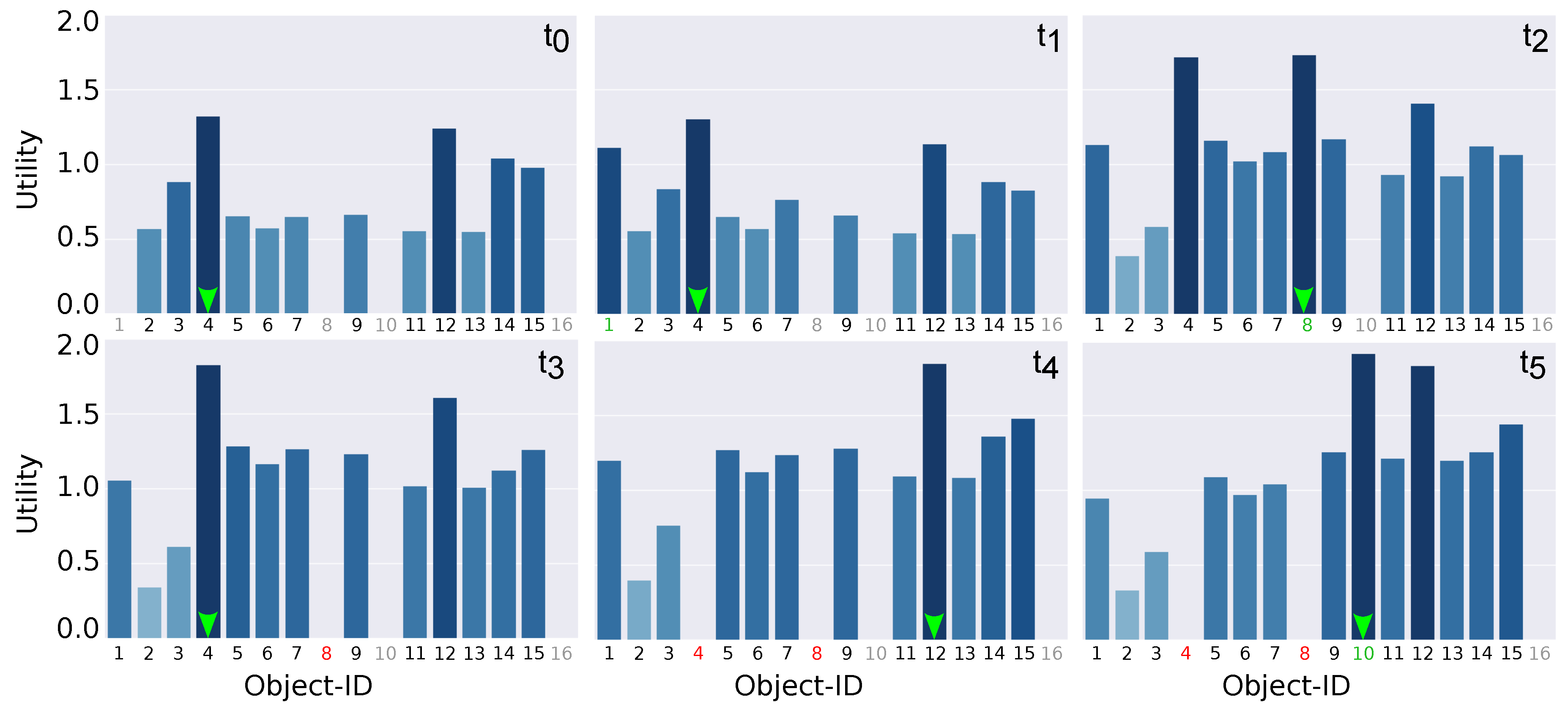 Sensors 18 04174 g008 Sensors 18 04174 g008