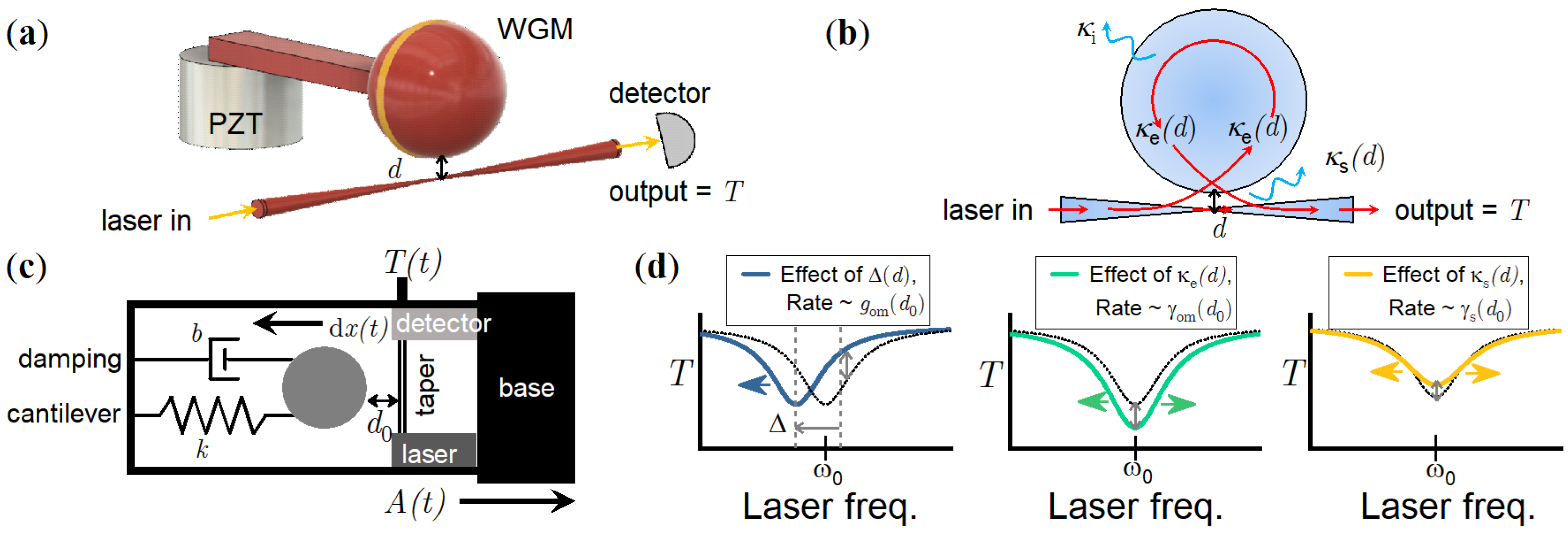 Sensors 18 04184 g001