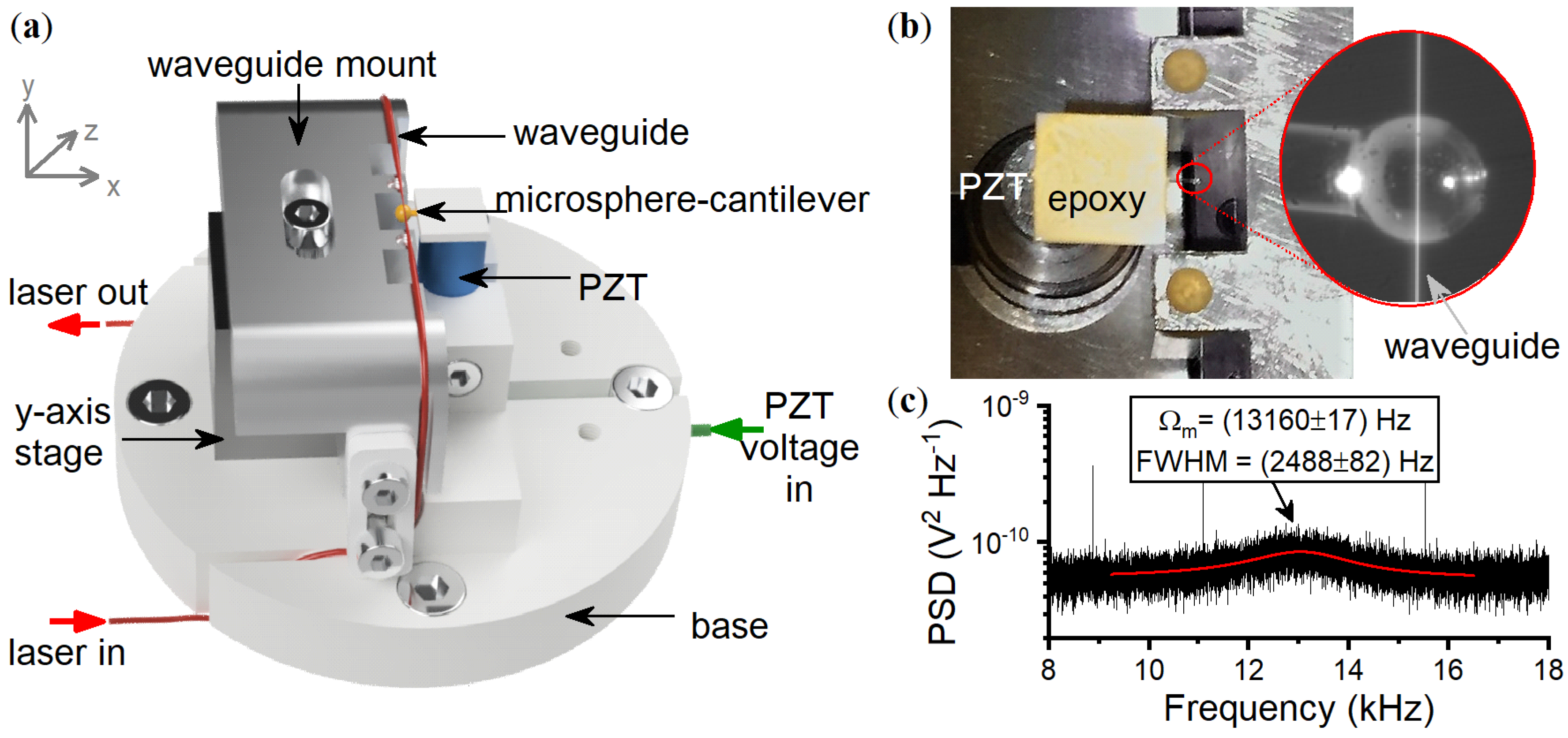 Sensors 18 04184 g002