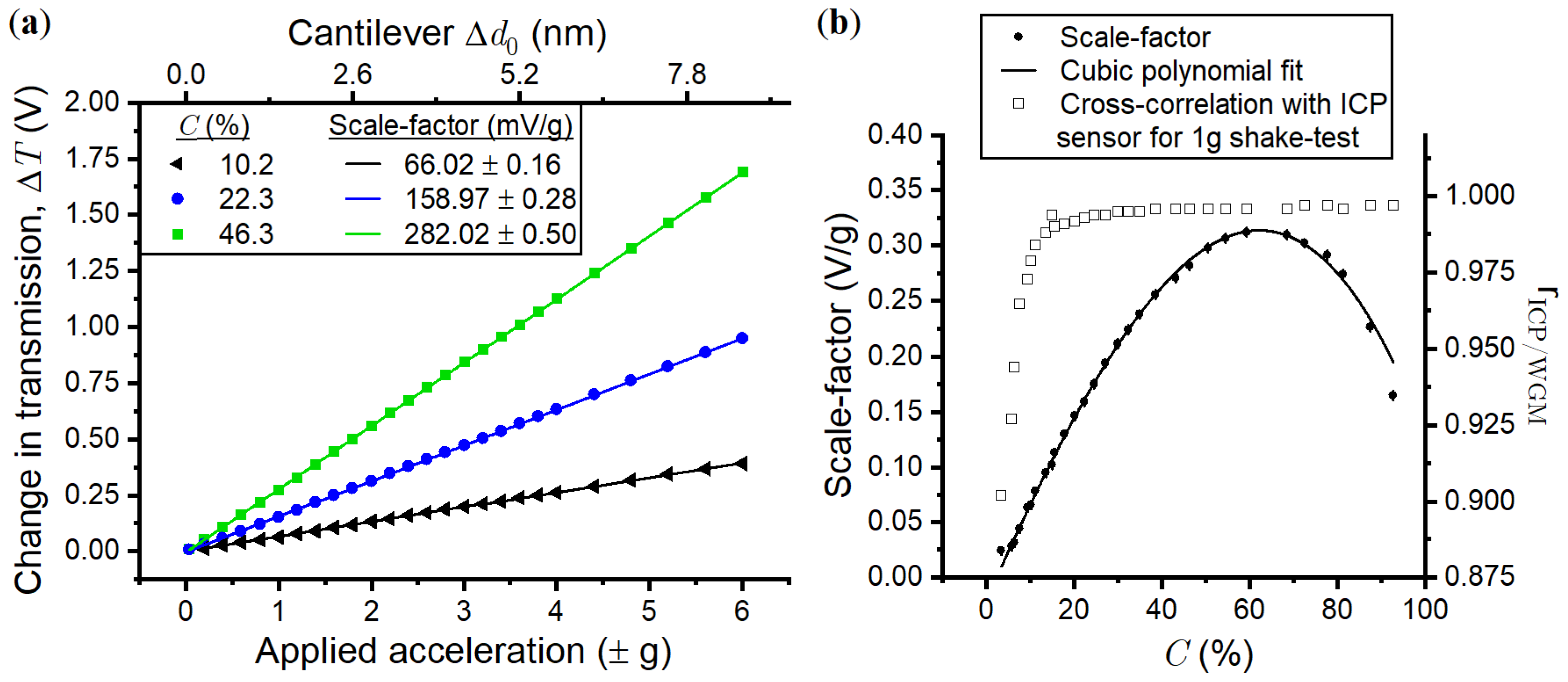 Sensors 18 04184 g003