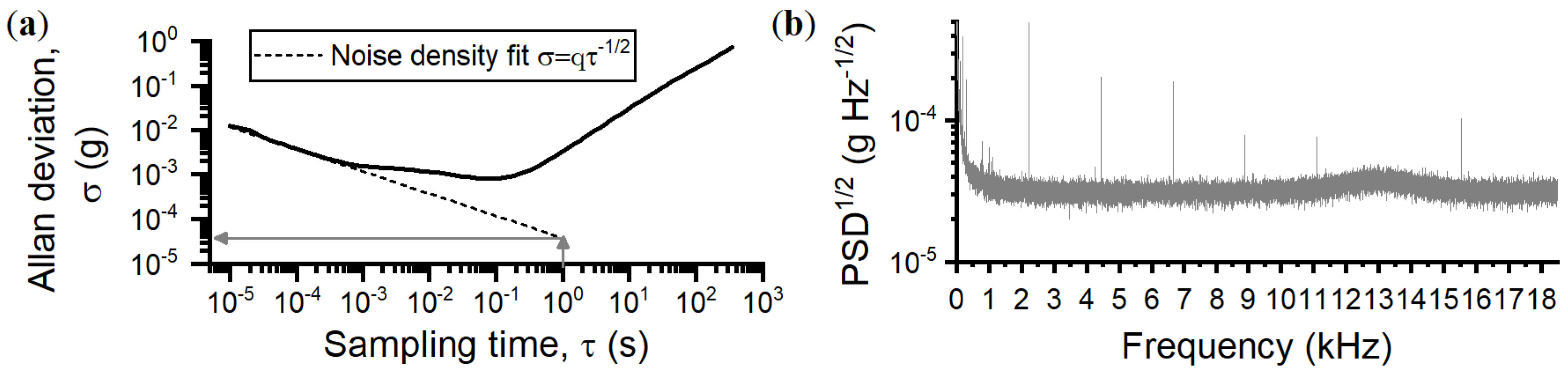 Sensors 18 04184 g004