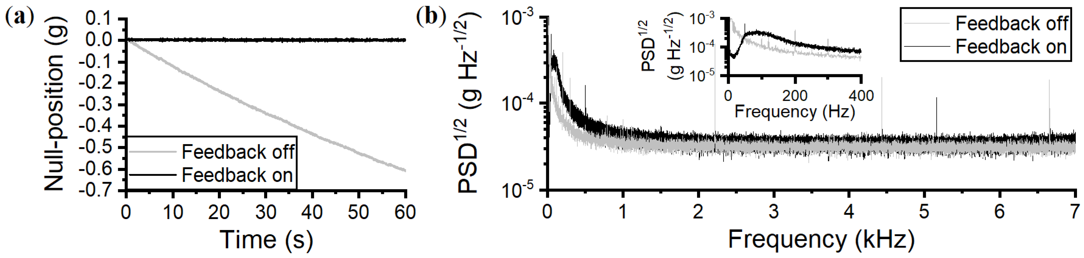 Sensors 18 04184 g005