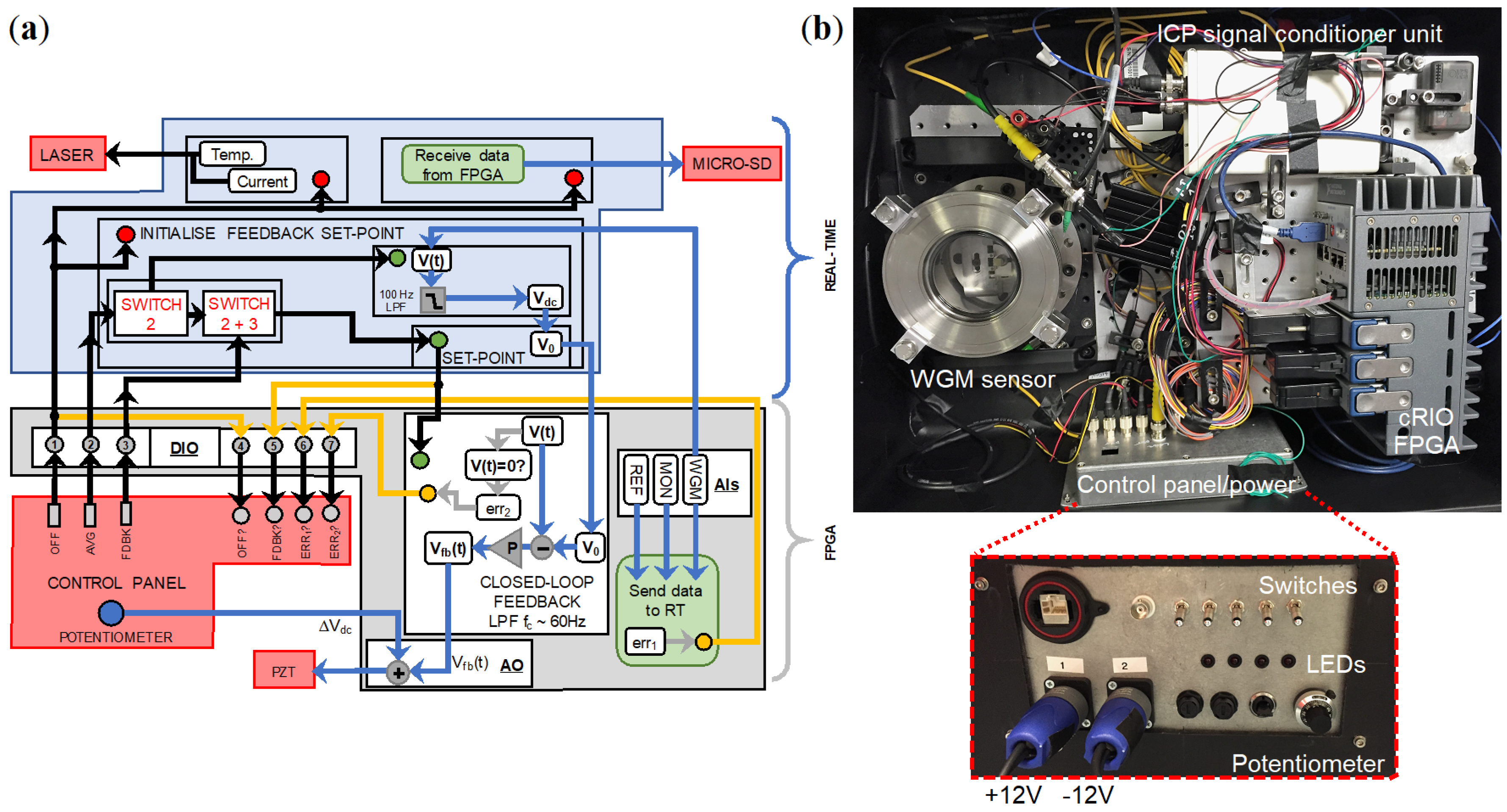 Sensors 18 04184 g006