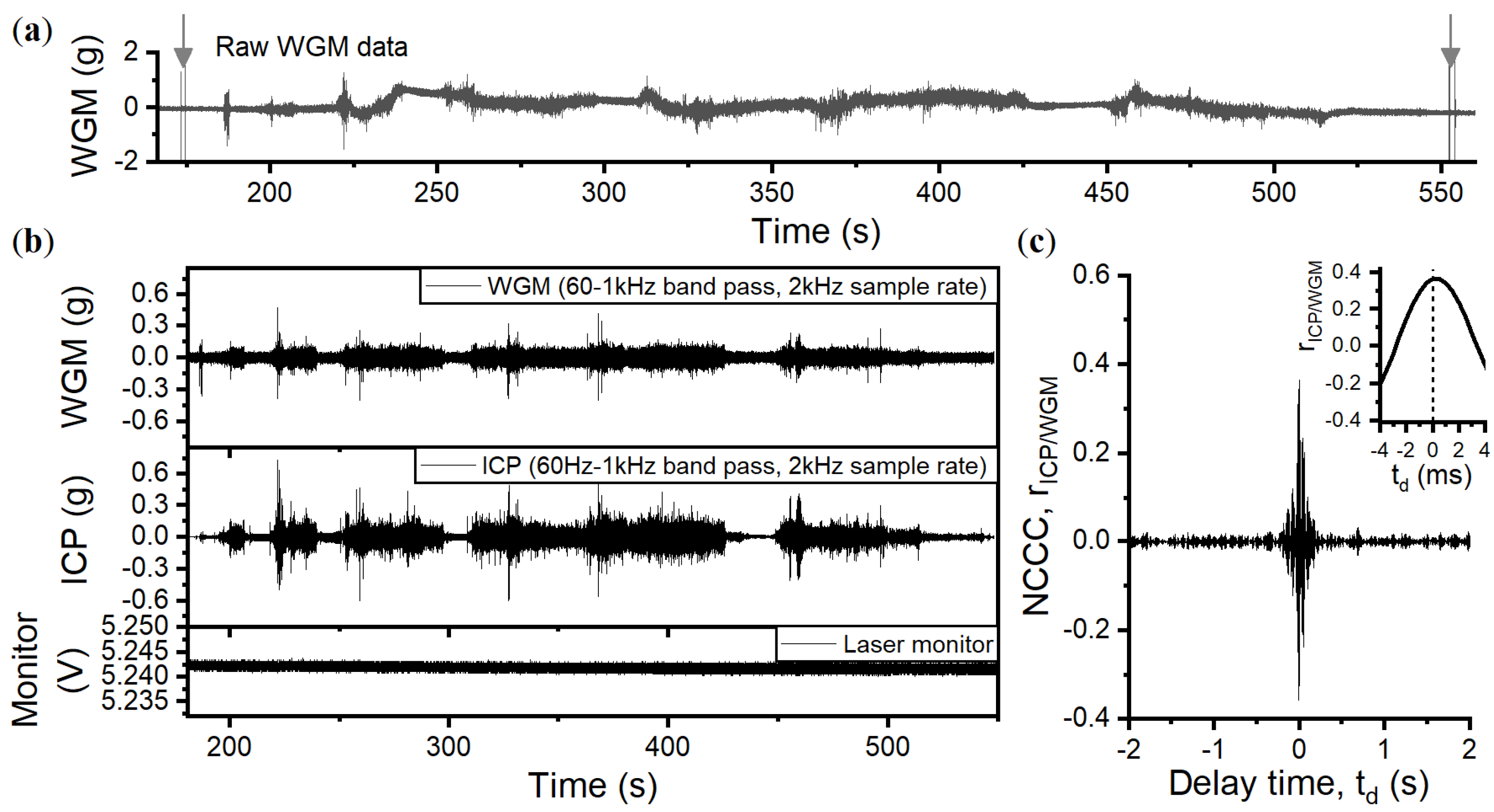 Sensors 18 04184 g007