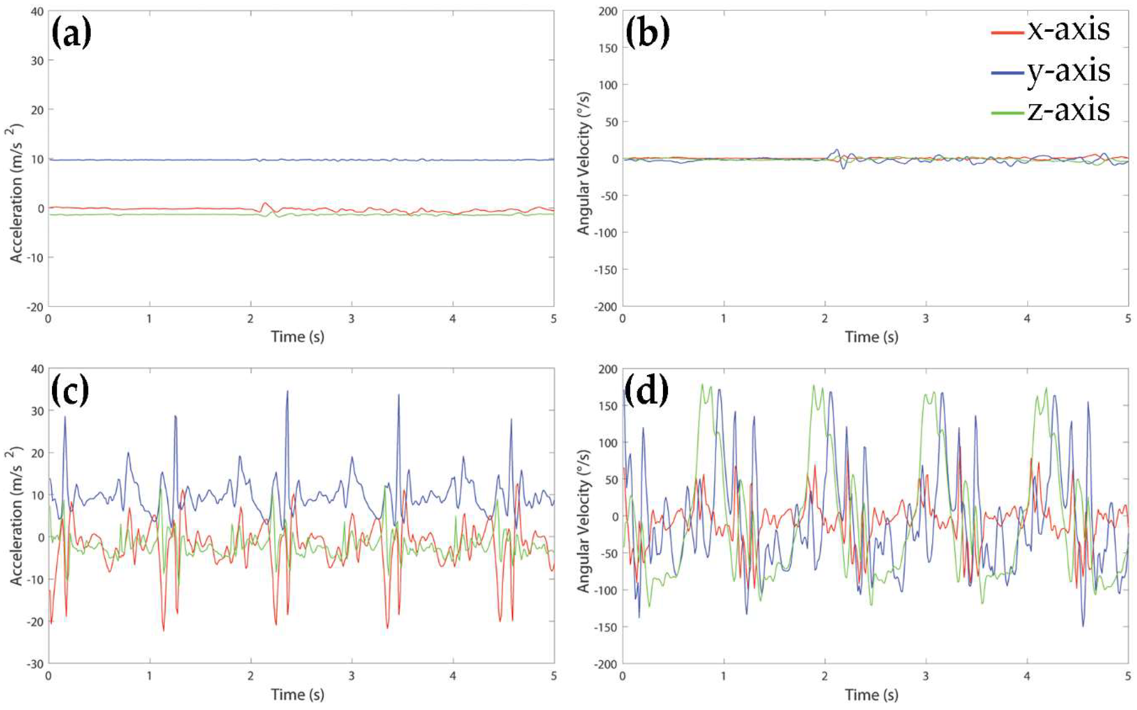 Sensors 18 04189 g002