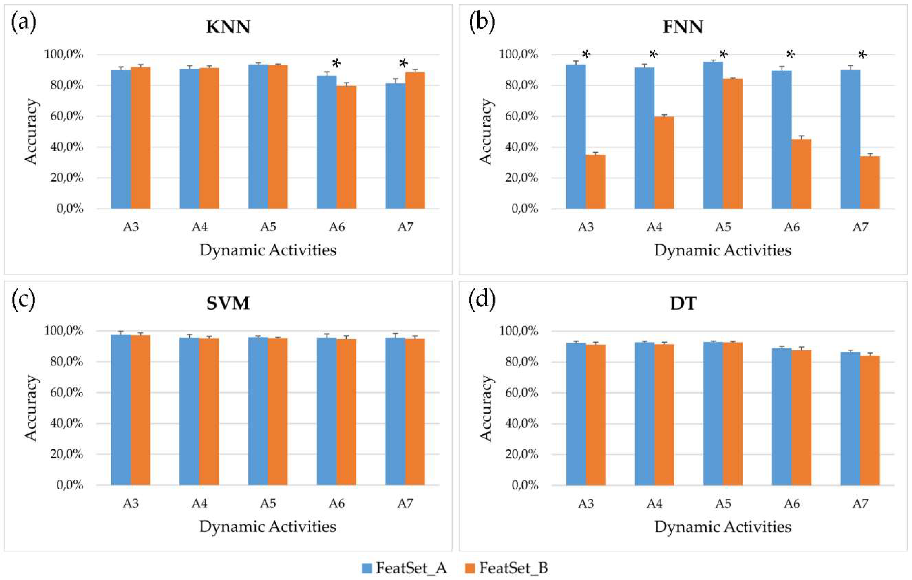 Sensors 18 04189 g003