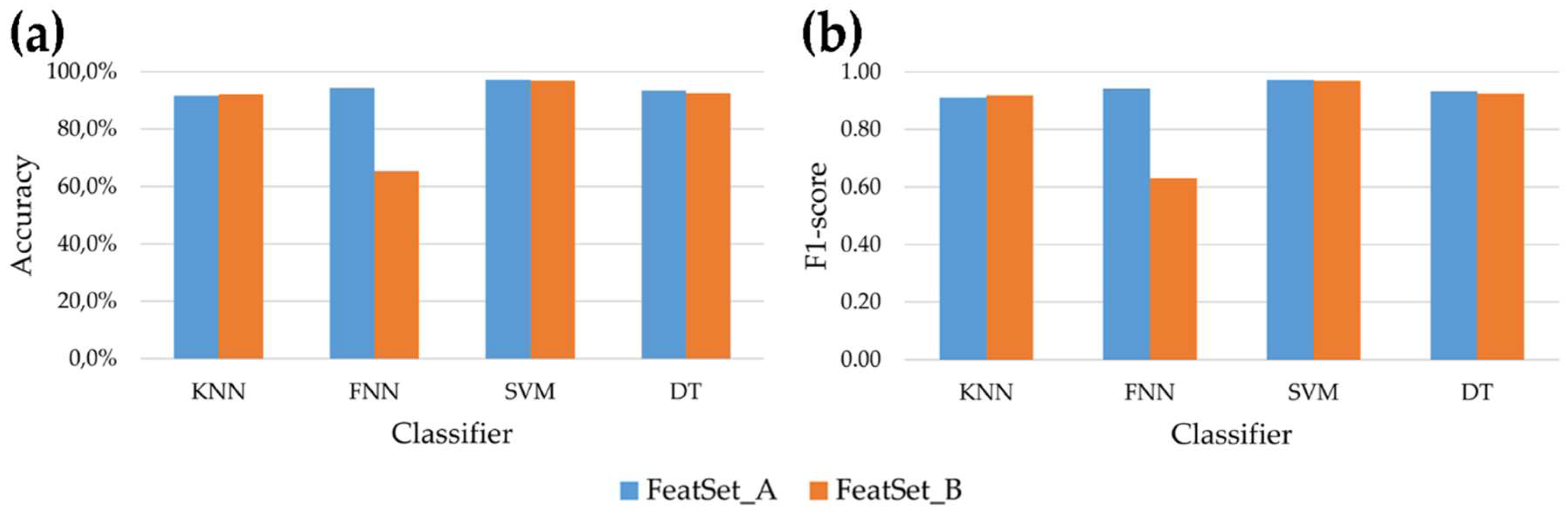 Sensors 18 04189 g004