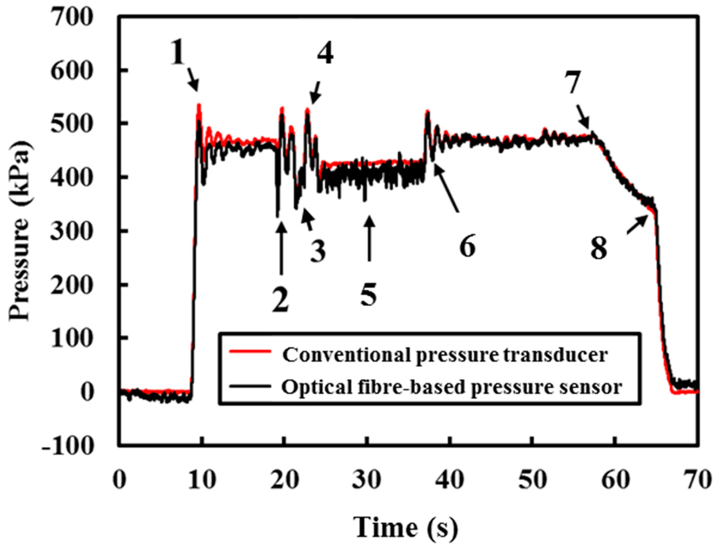 Sensors 18 04192 g006