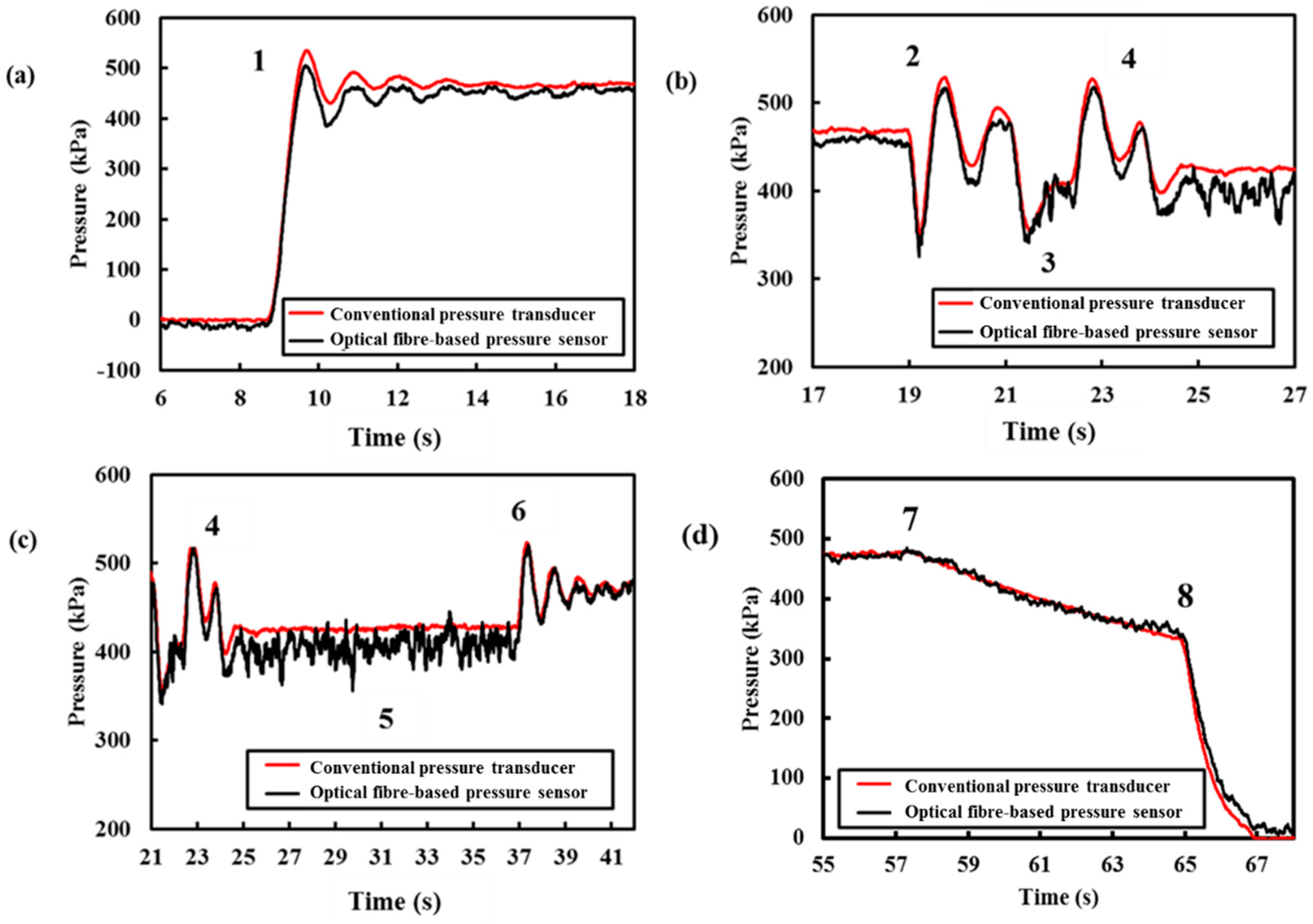 Sensors 18 04192 g007