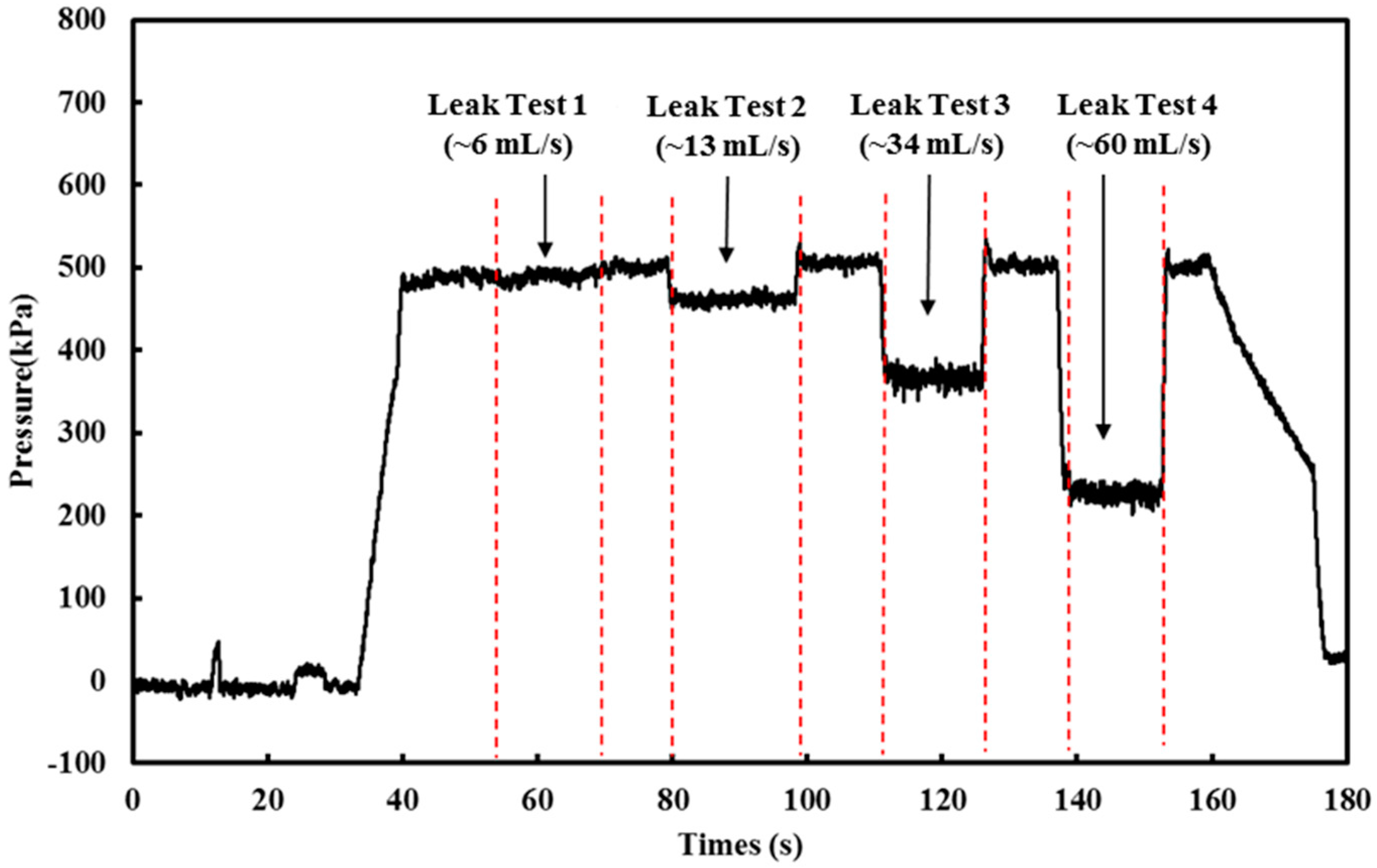 Sensors 18 04192 g009