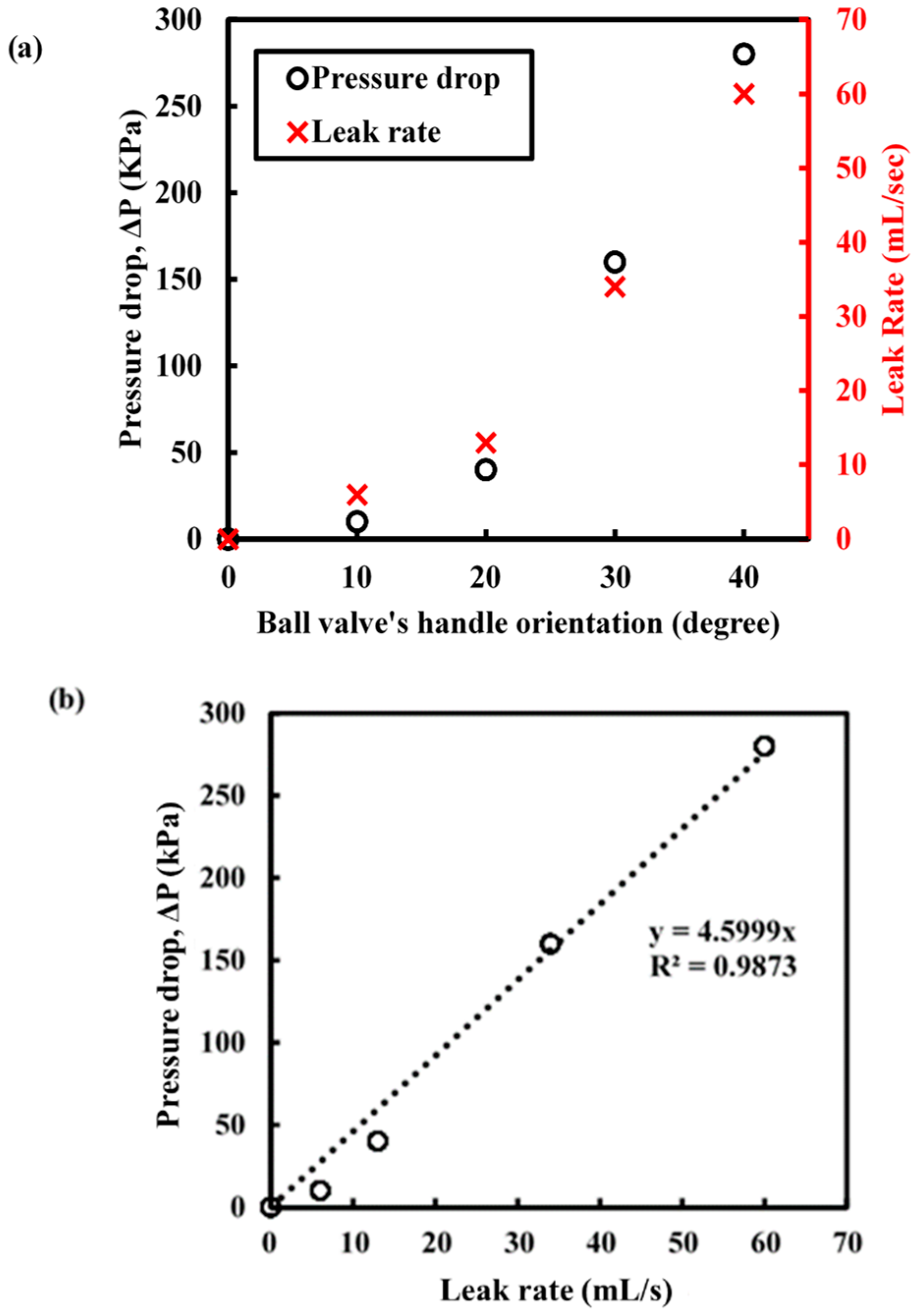 Sensors 18 04192 g010