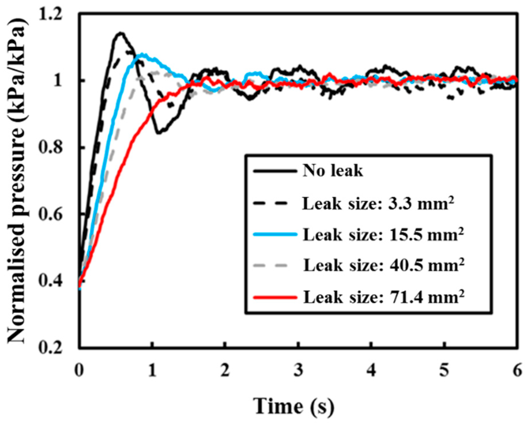 Sensors 18 04192 g012