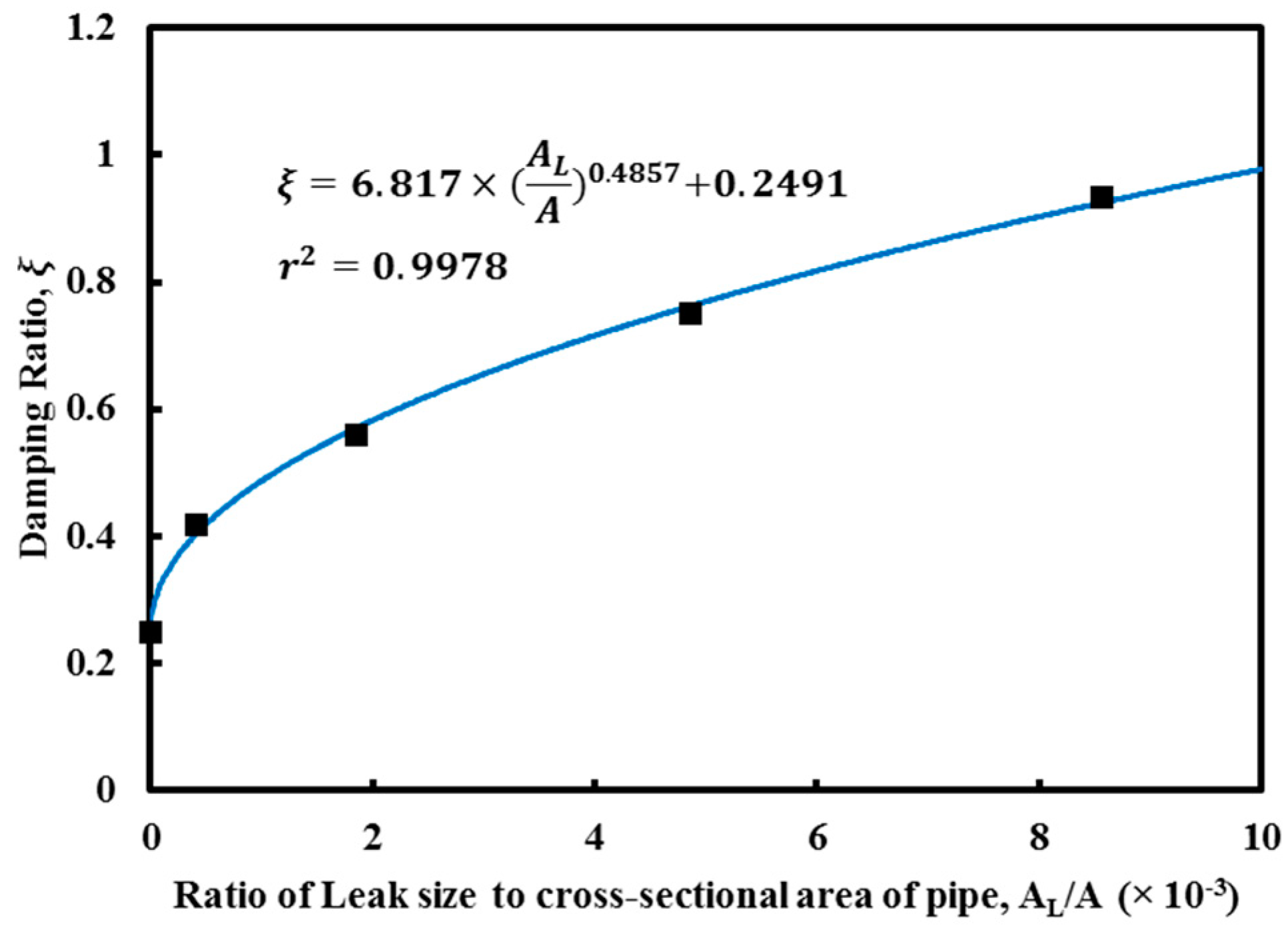 Sensors 18 04192 g013