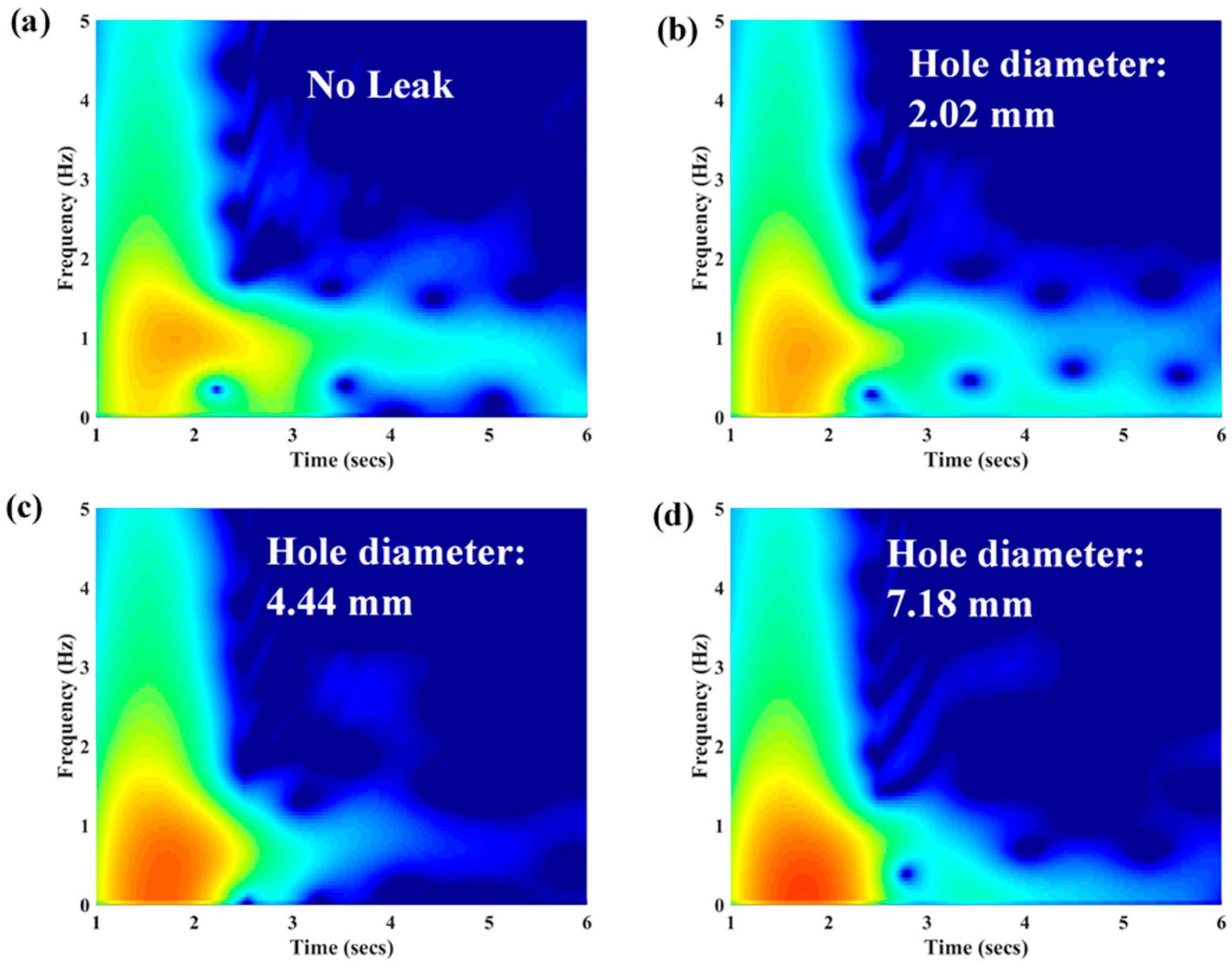 Sensors 18 04192 g014a