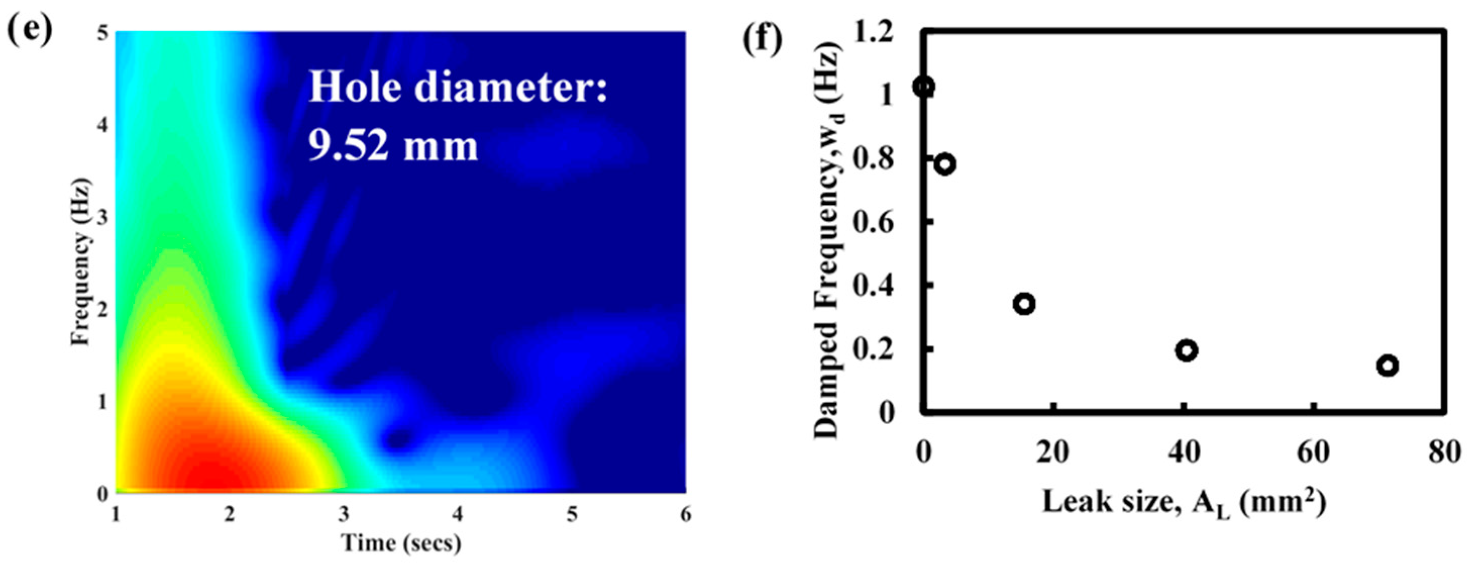 Sensors 18 04192 g014b