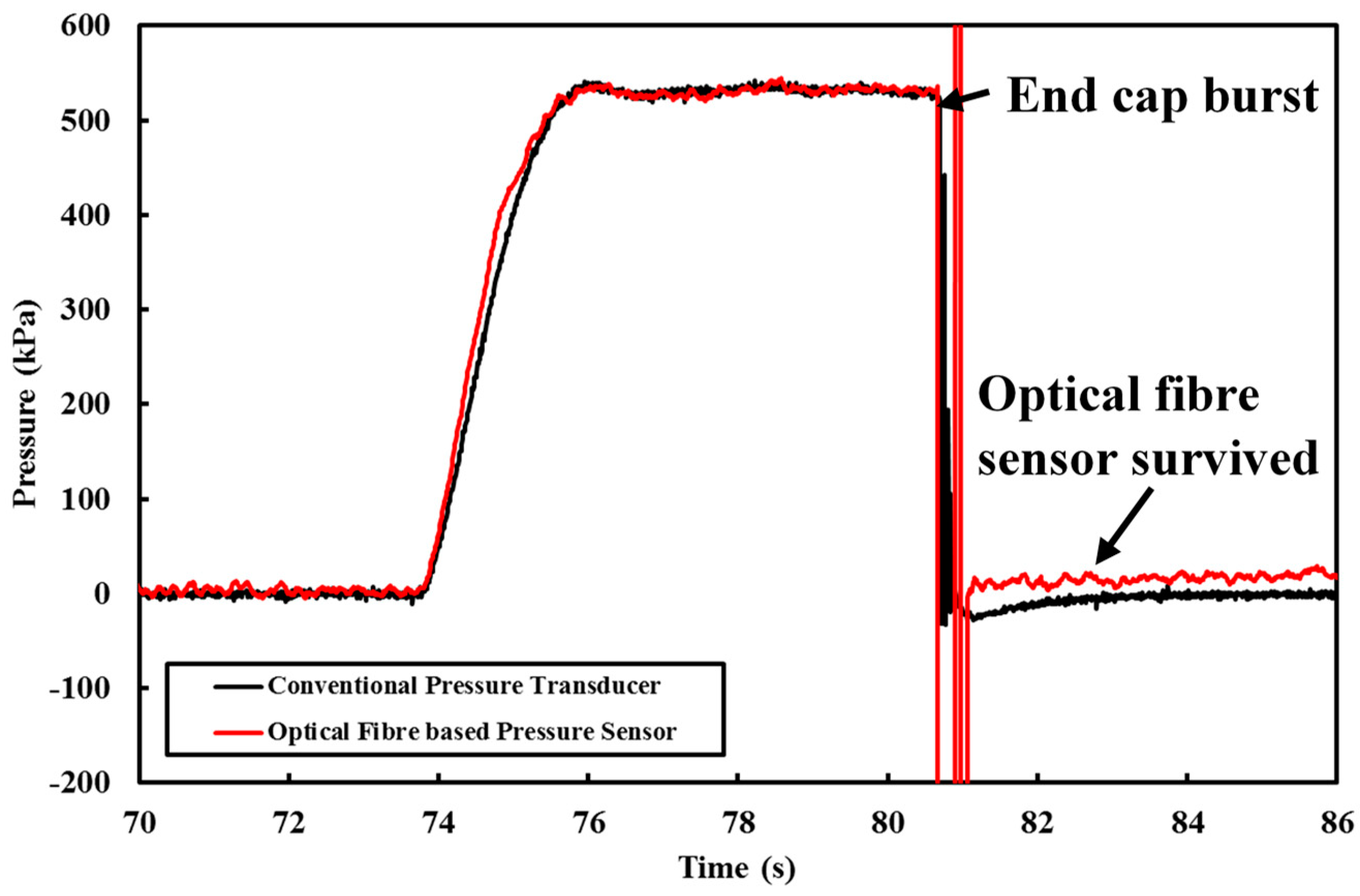 Sensors 18 04192 g015