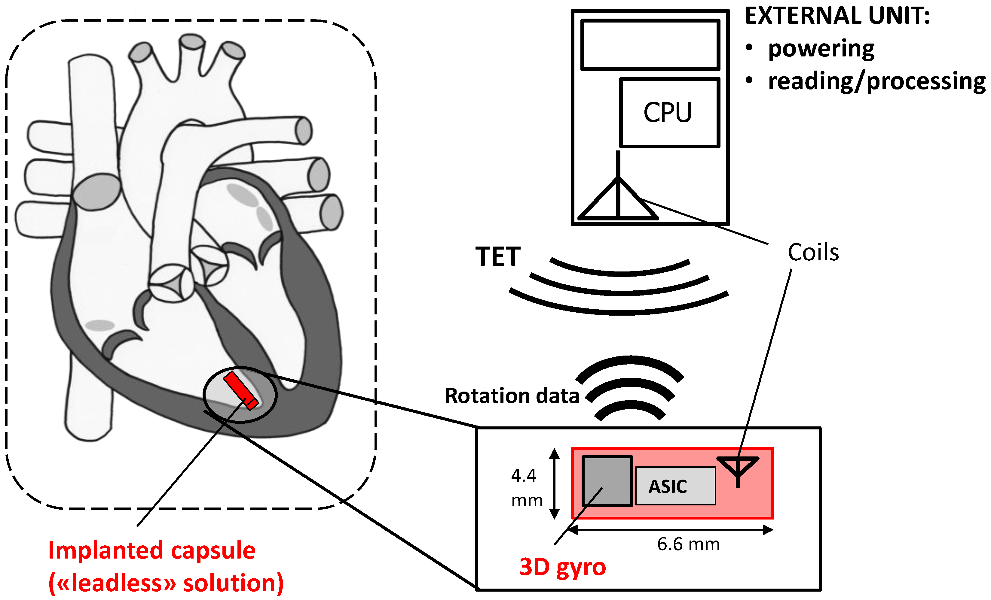 Sensors 18 04195 g007
