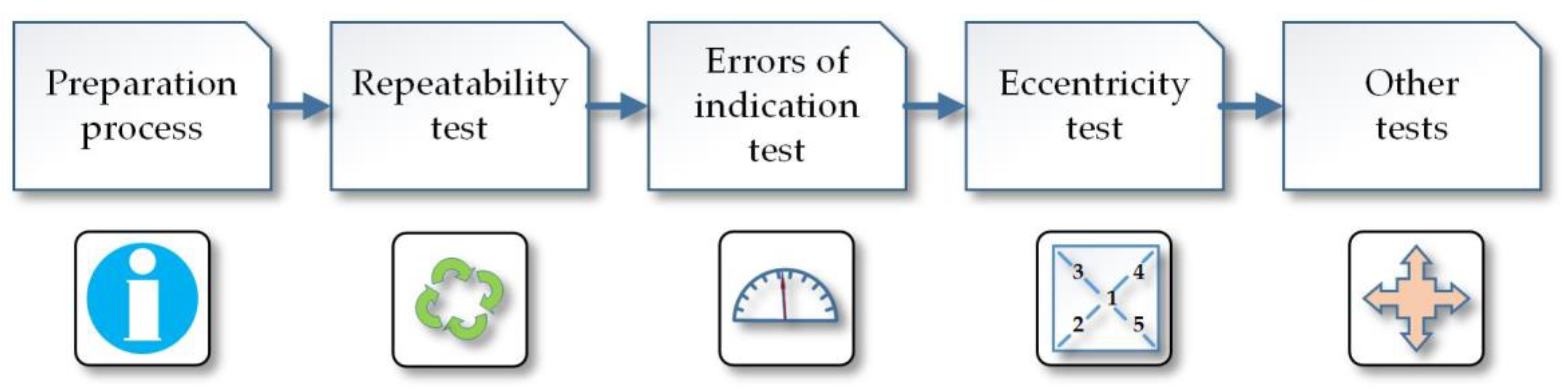 Sensors 18 04200 g001