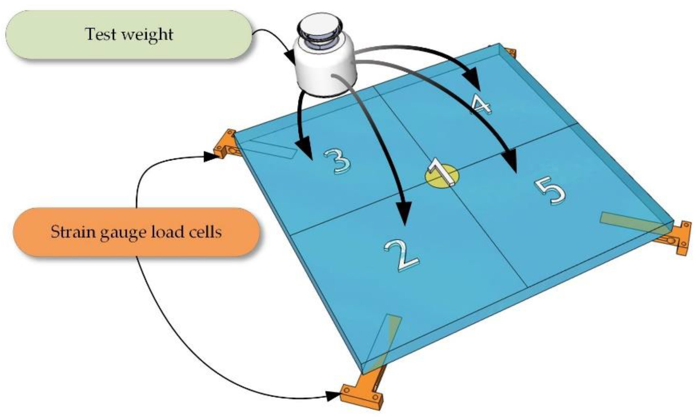 Sensors 18 04200 g002