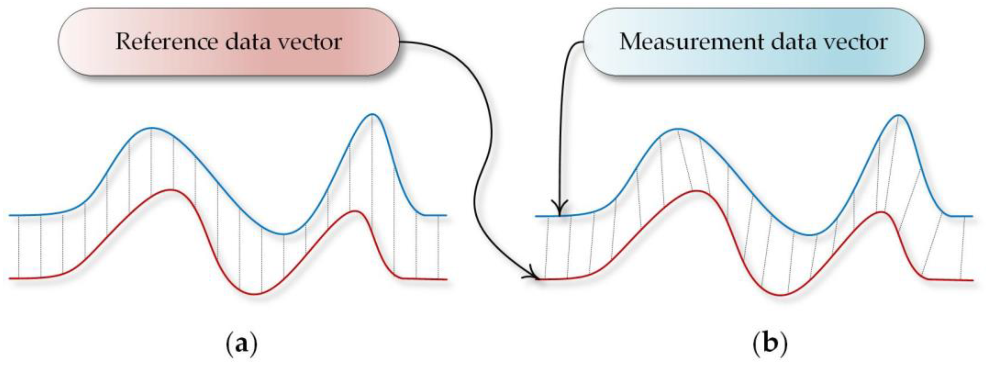 Sensors 18 04200 g003