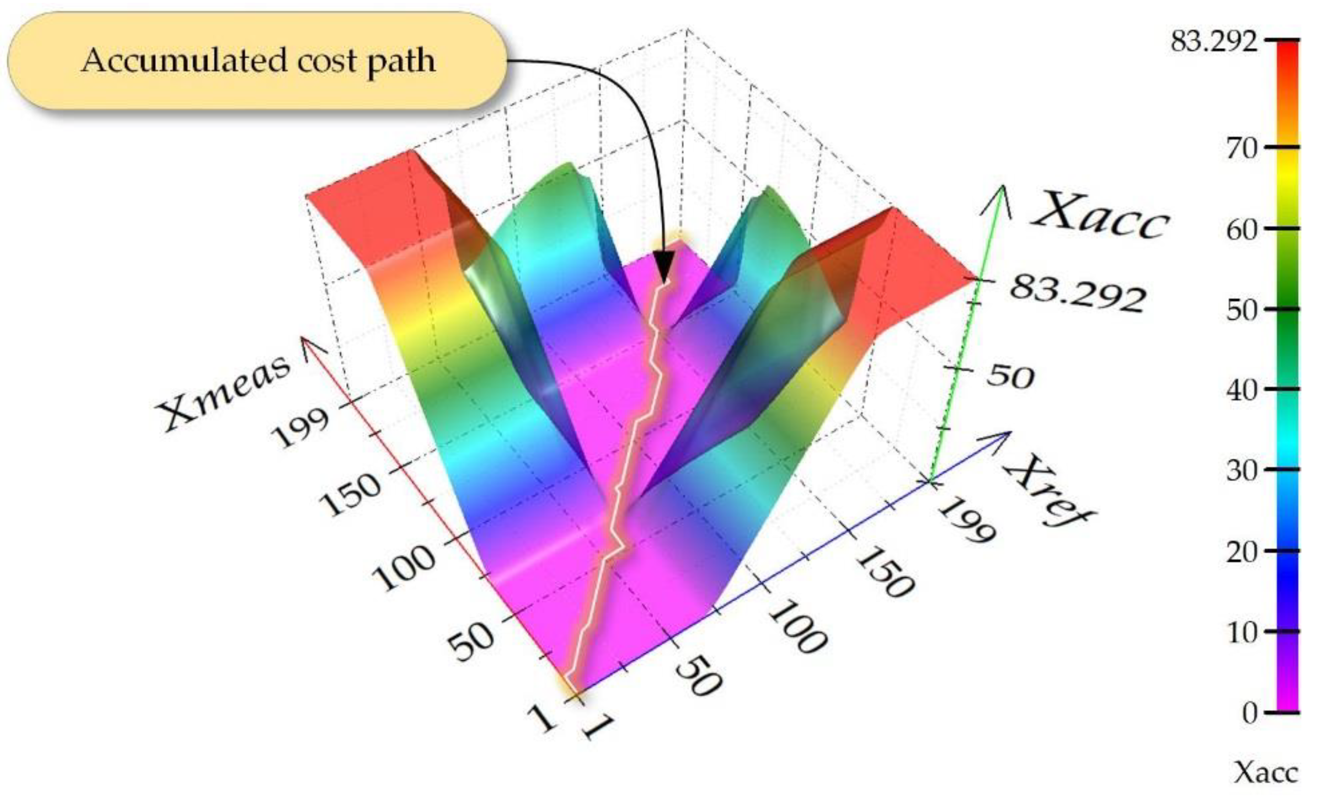 Sensors 18 04200 g005