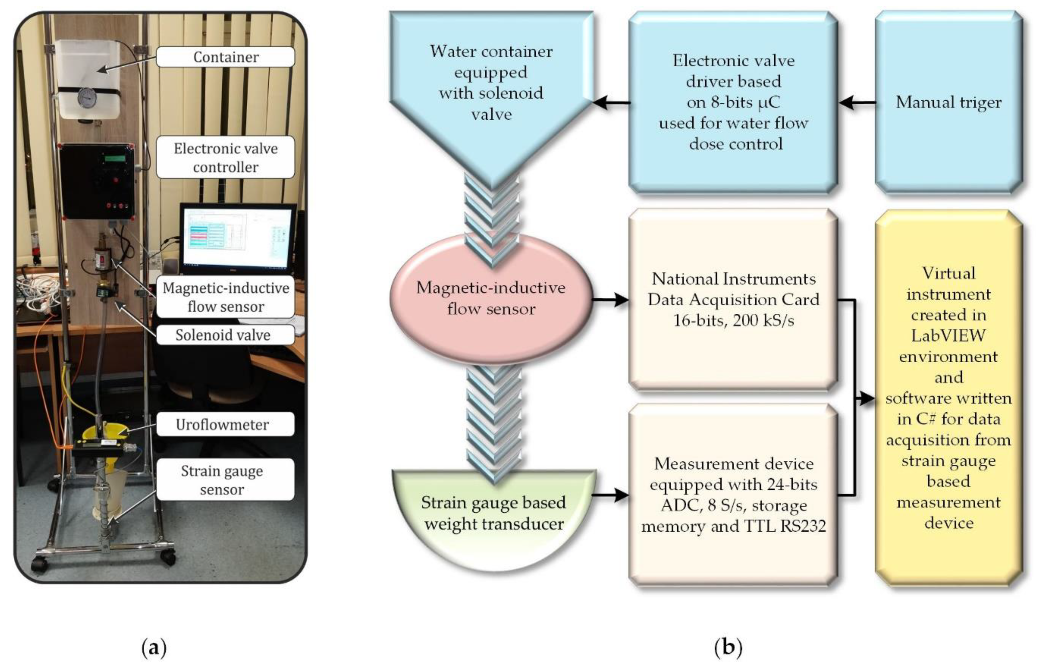 Sensors 18 04200 g006