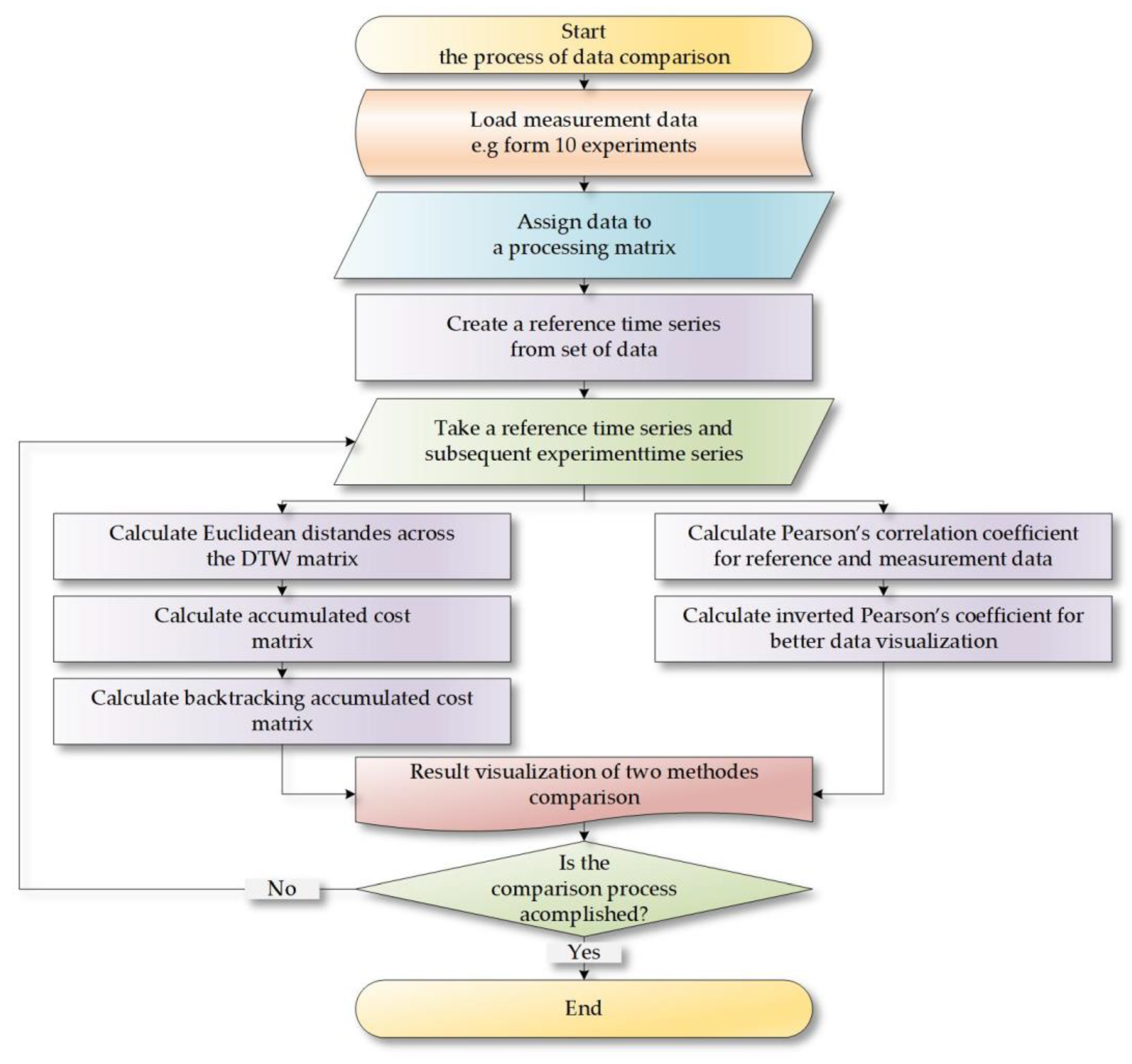 Sensors 18 04200 g007
